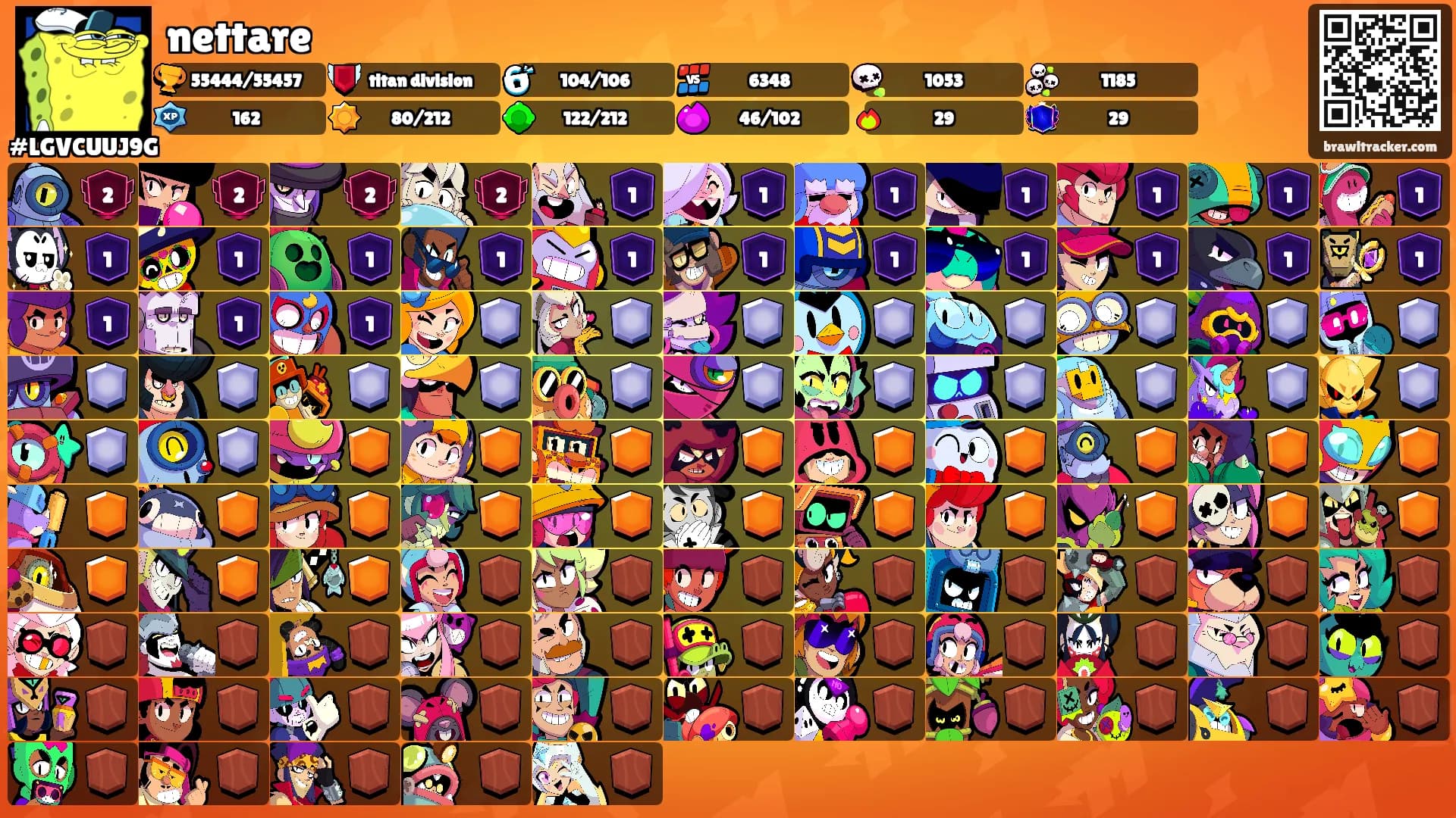 nettare's Ranks