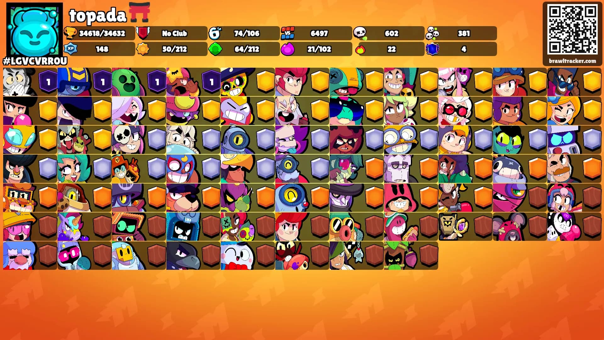 topada ⛩️'s Ranks
