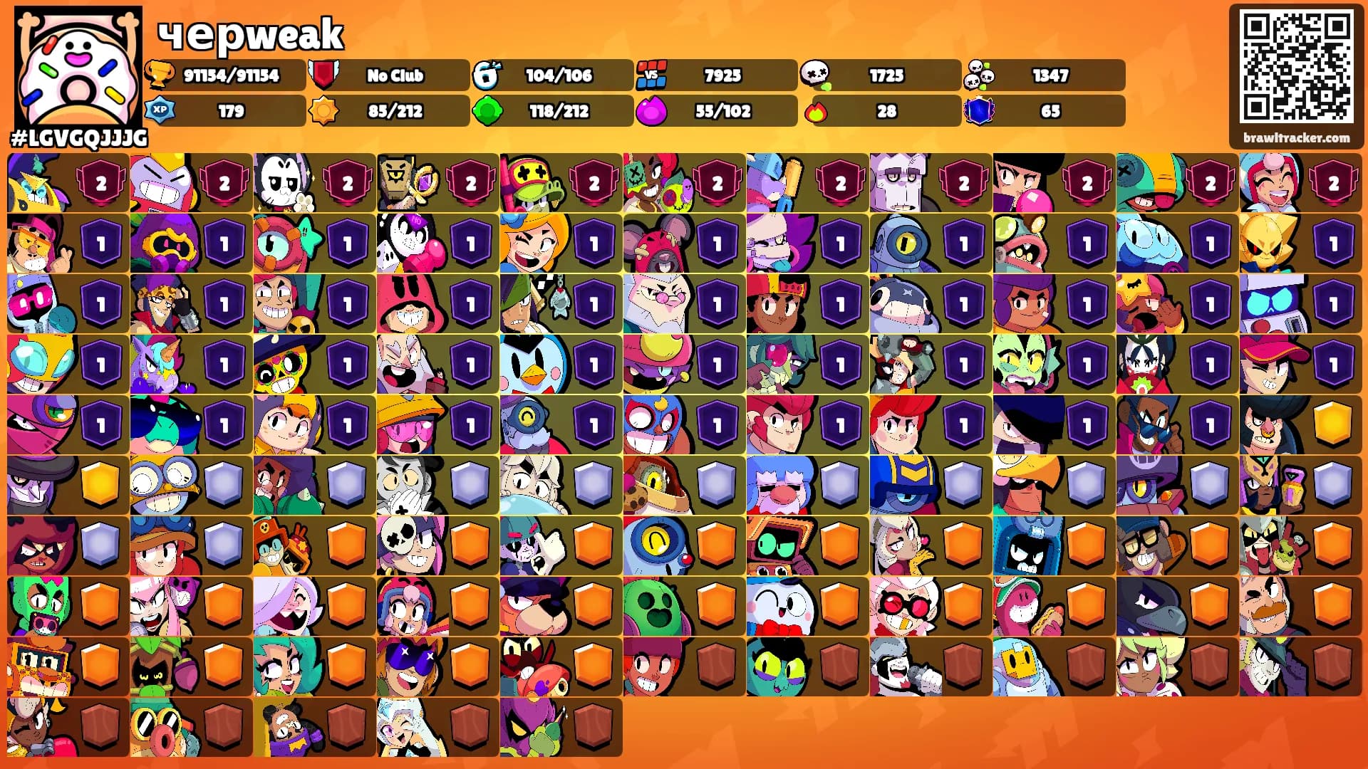 черweak's Ranks