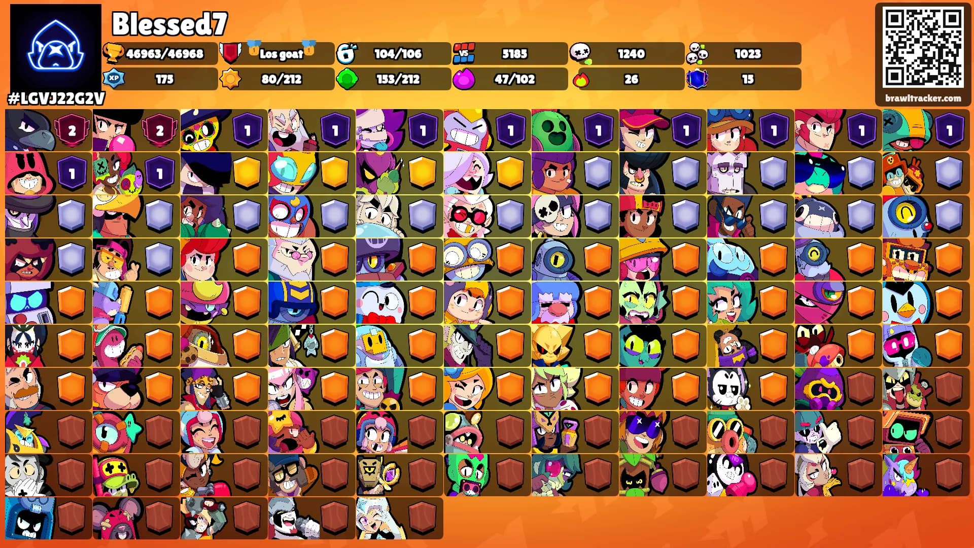 Blessed7's Ranks