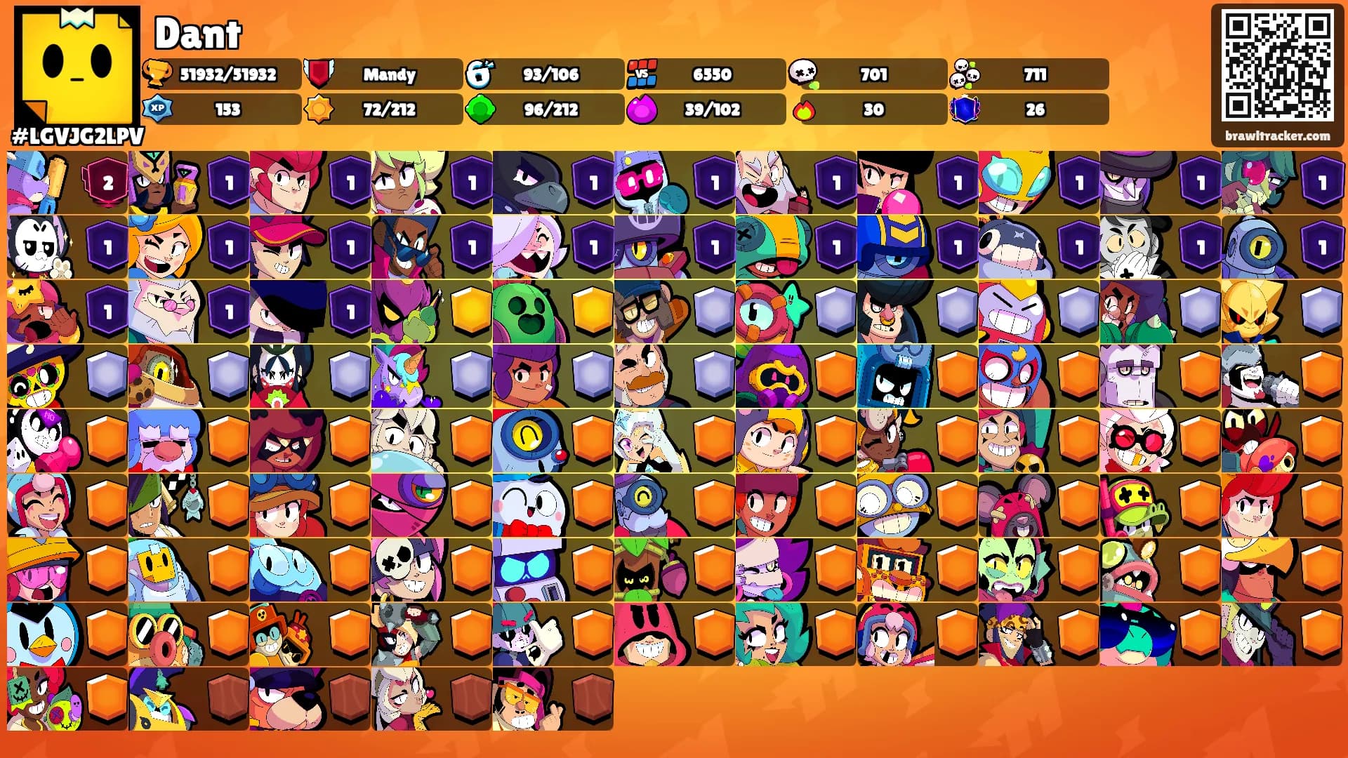 Dant's Ranks