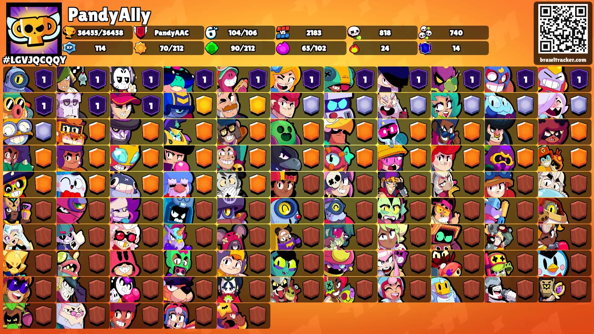 PandyAlly's Ranks
