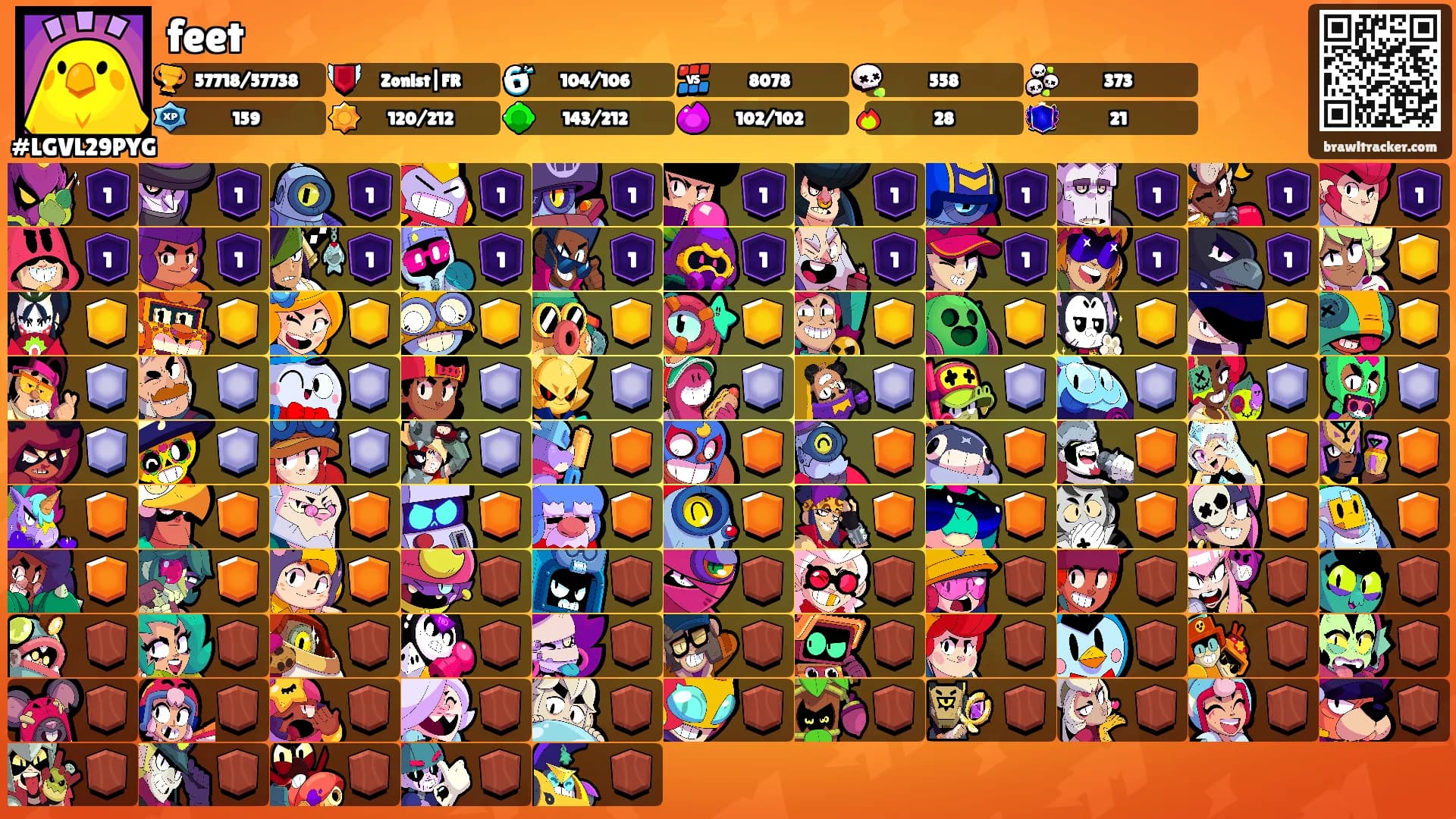feet's Ranks