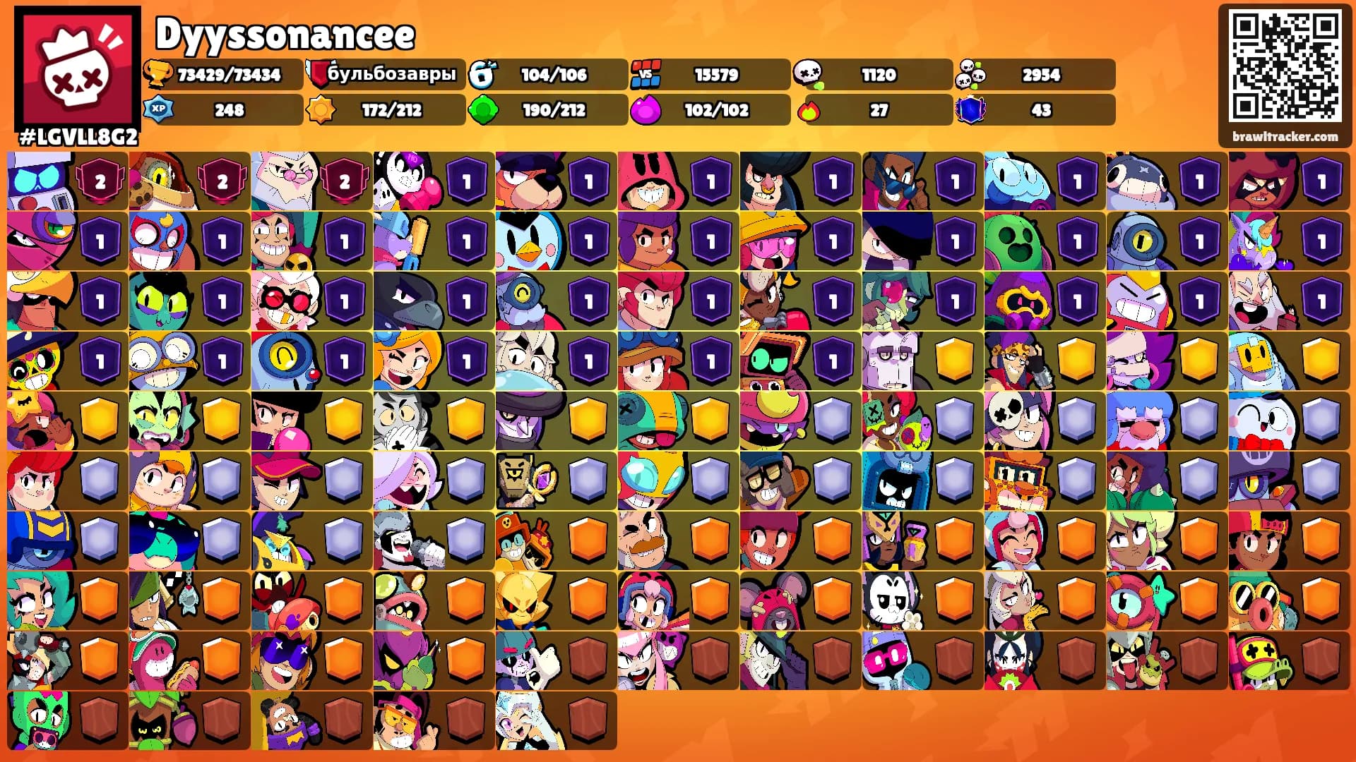 Dyyssonancee's Ranks