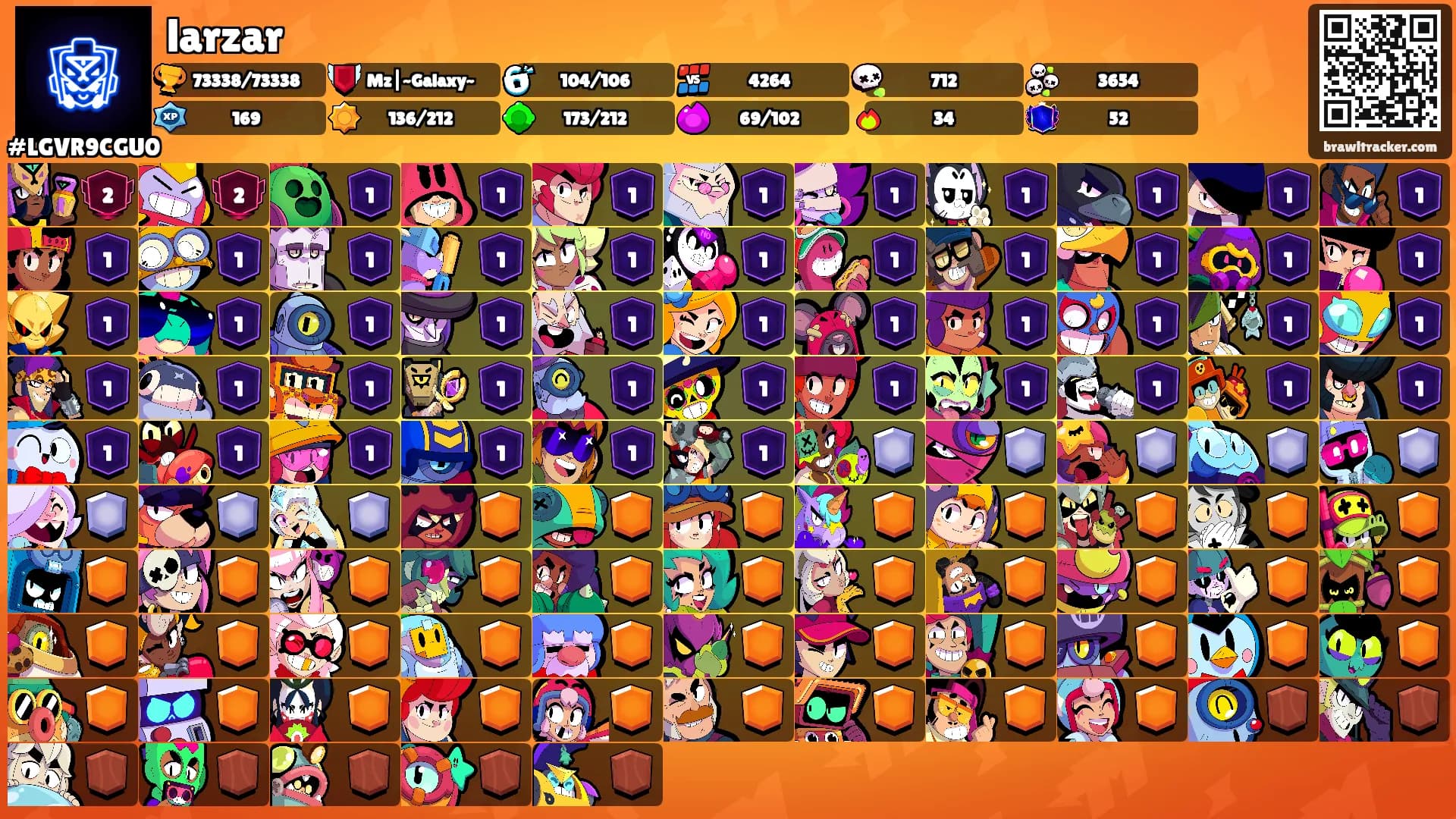 larzar's Ranks