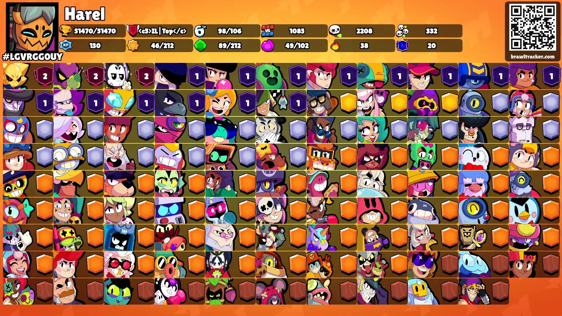 Harel's Ranks