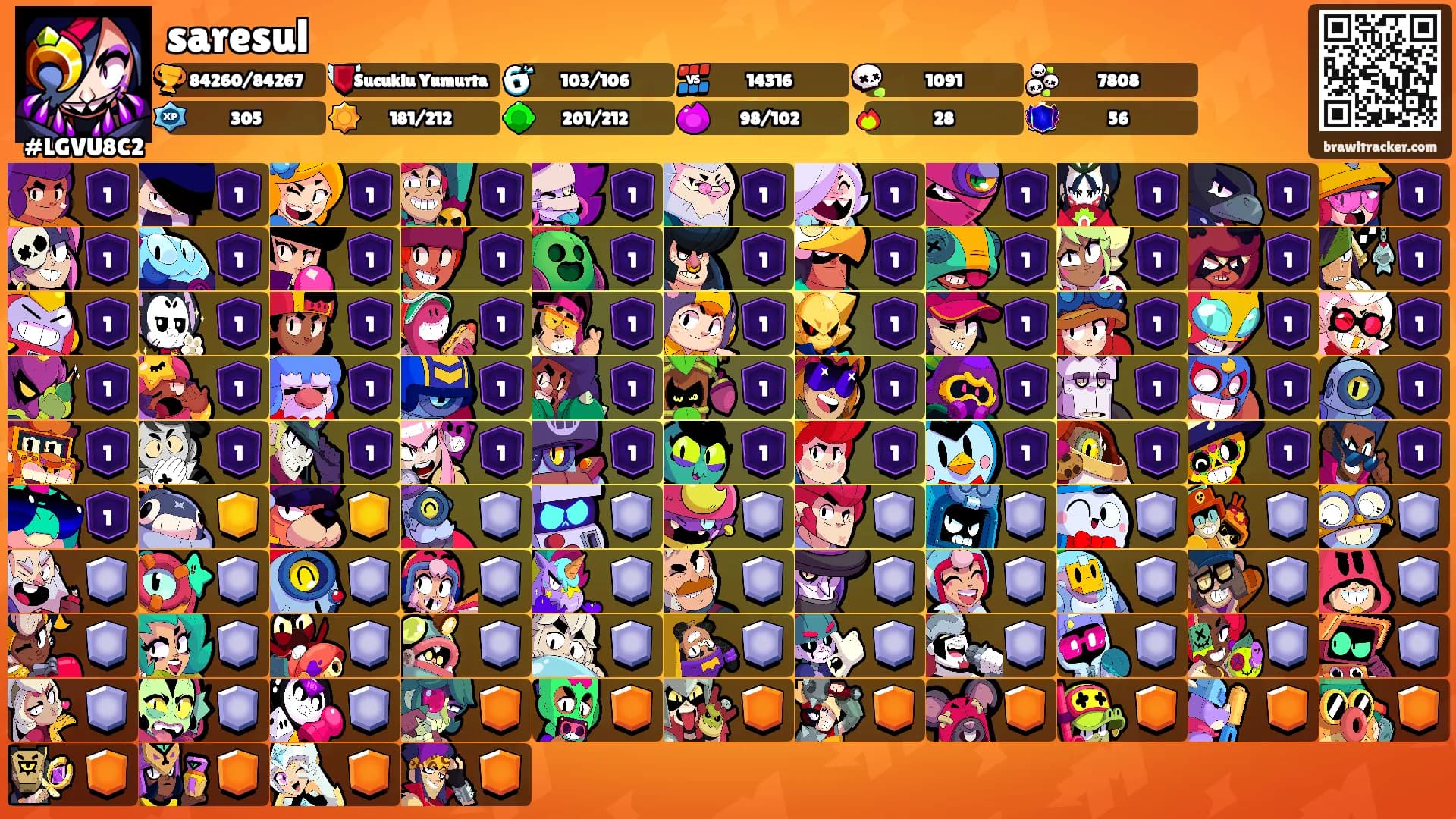 saresul's Ranks