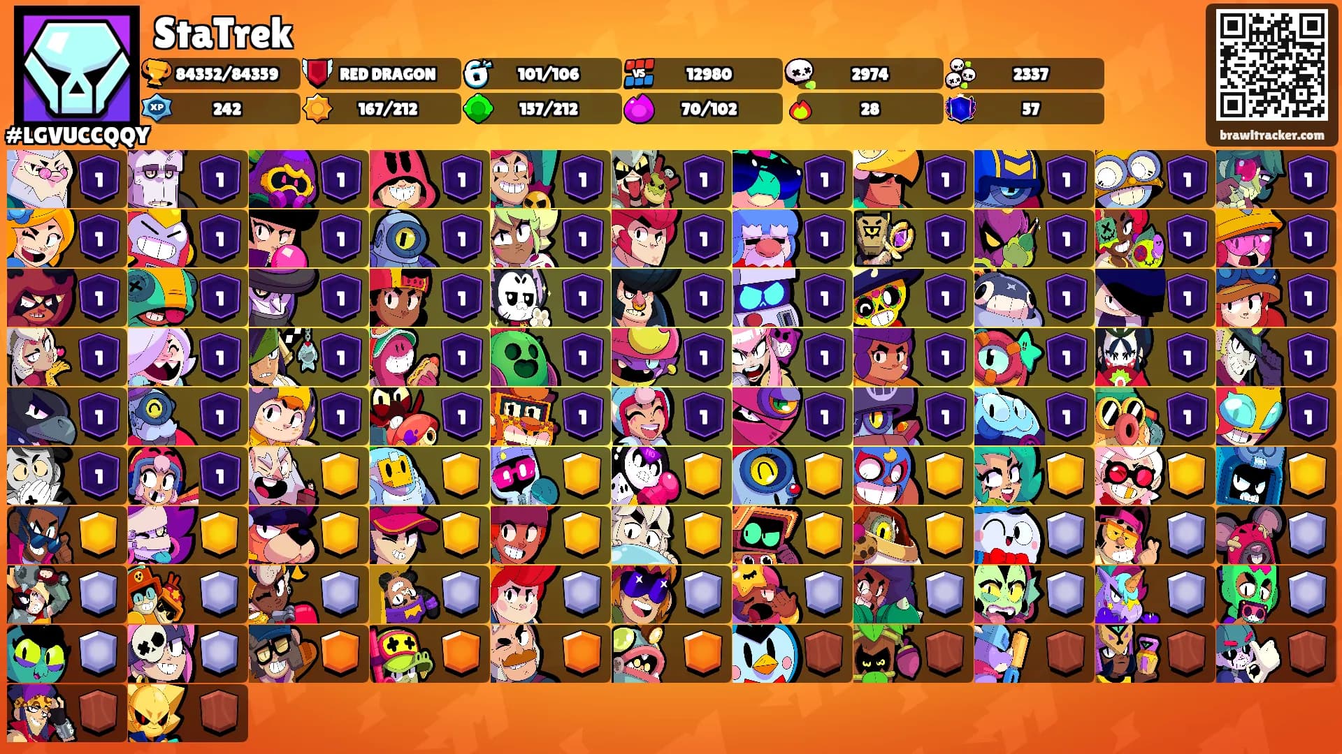 StaTrek's Ranks