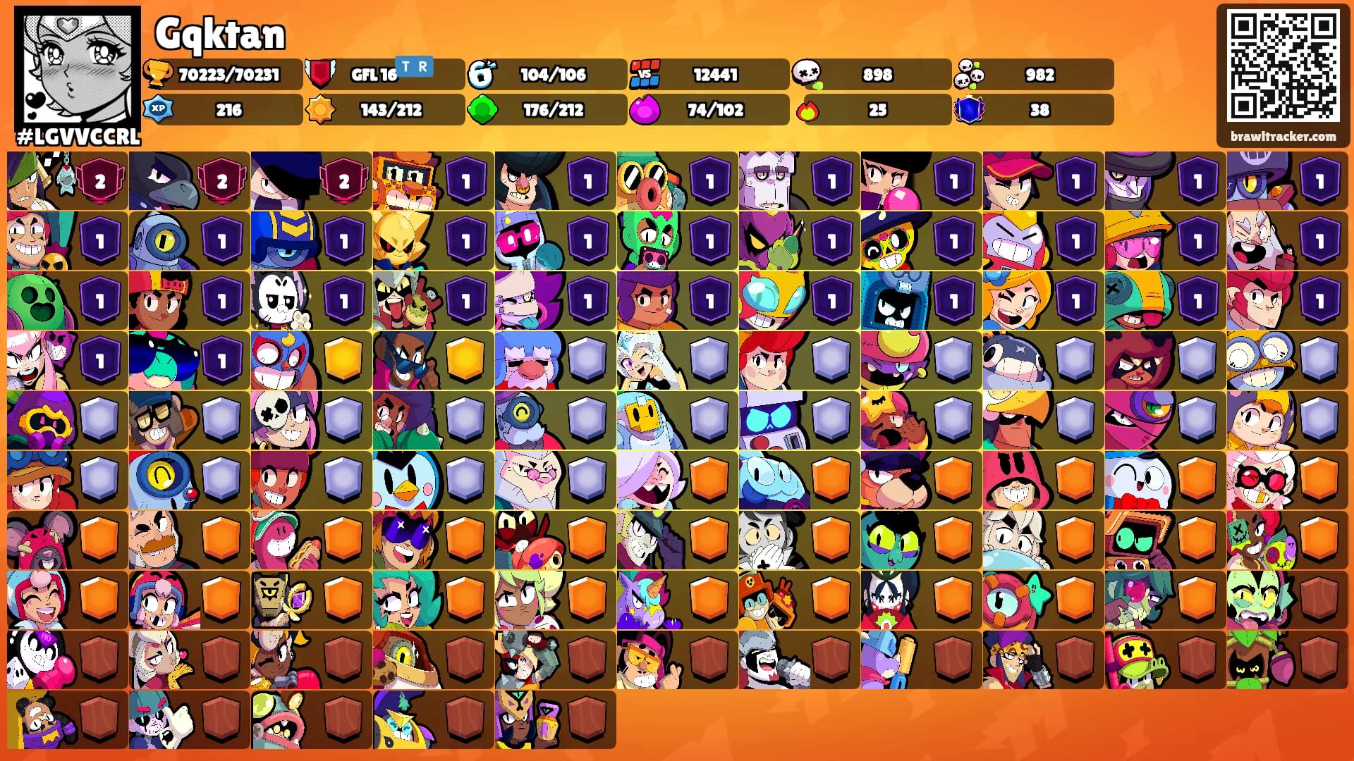 Gqktan's Ranks