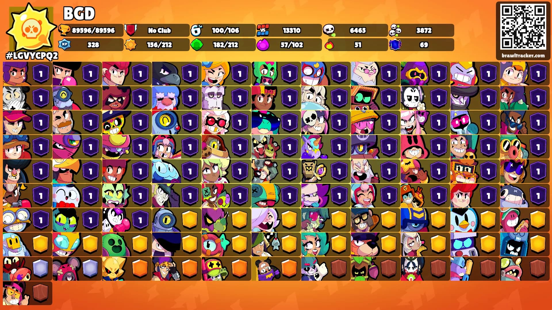 BGD's Ranks
