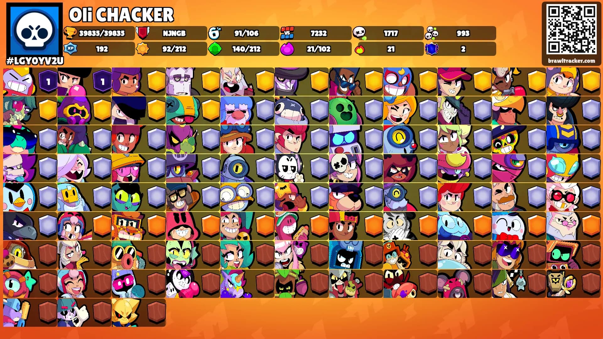 Oli CHACKER's Ranks
