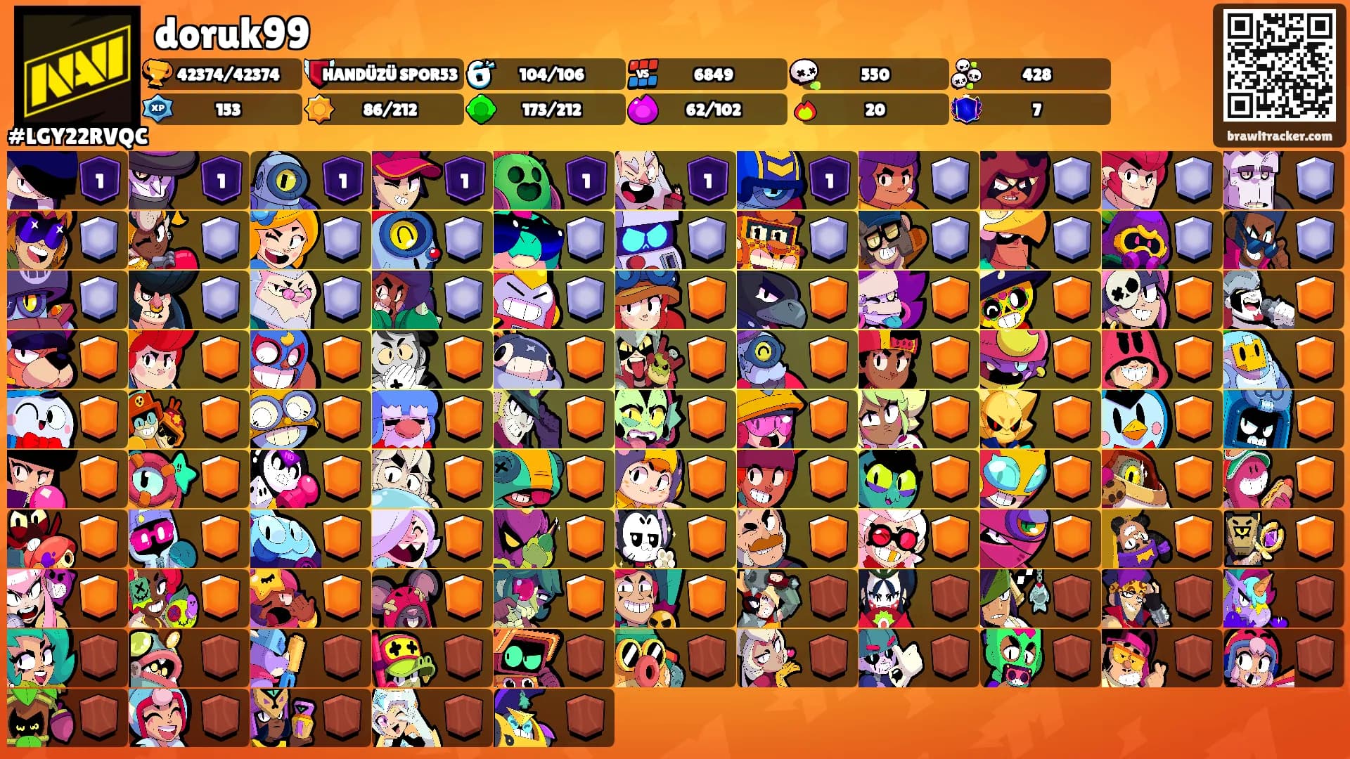 doruk99's Ranks