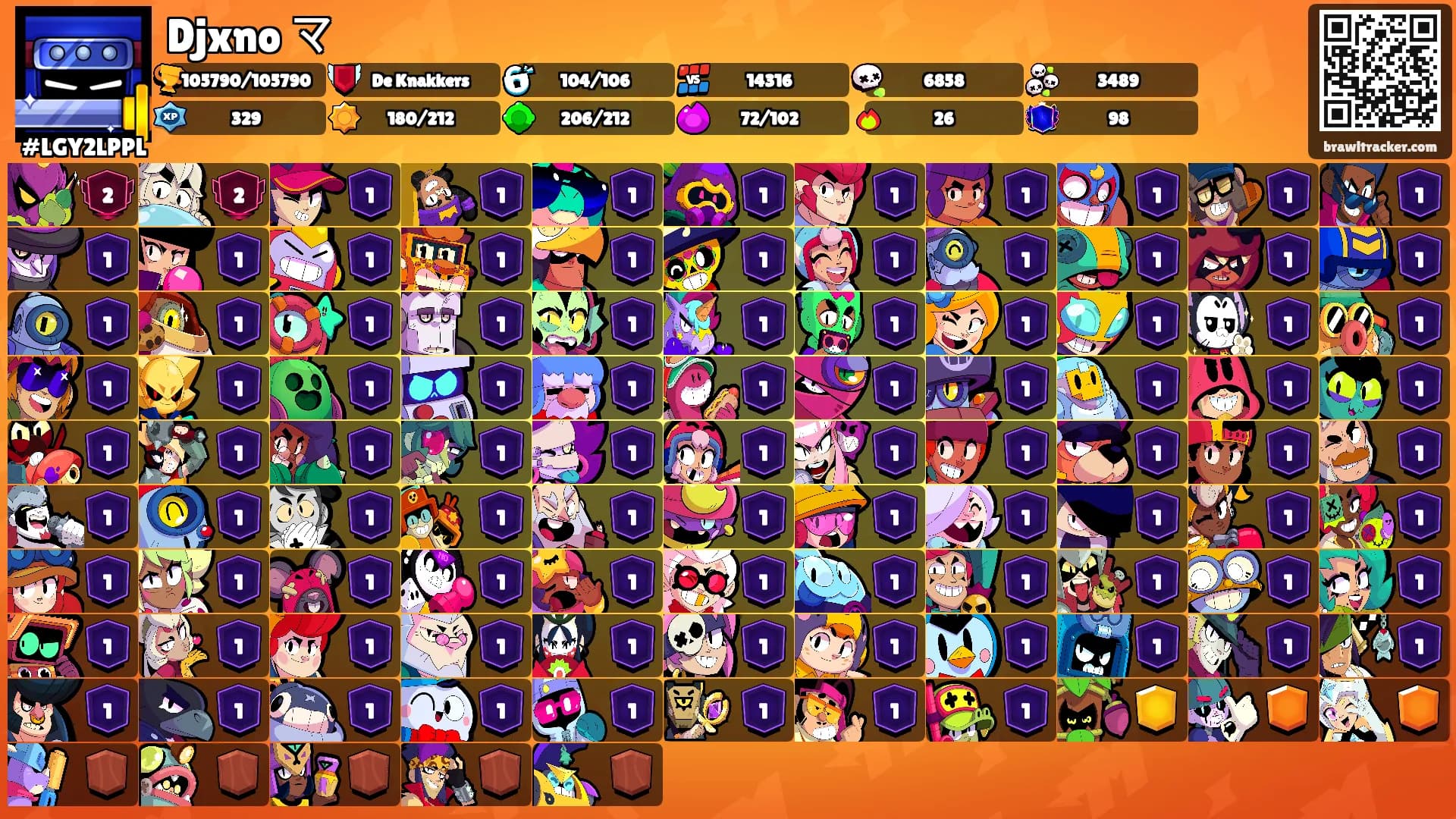 Djxno マ's Ranks
