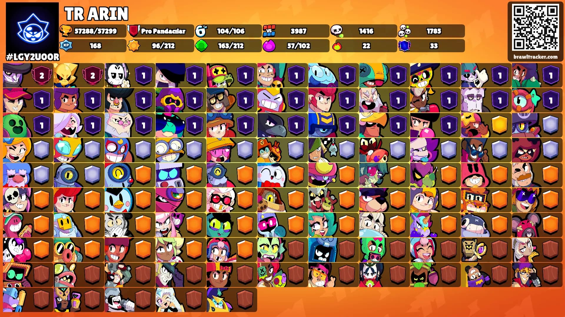 TR ARIN's Ranks