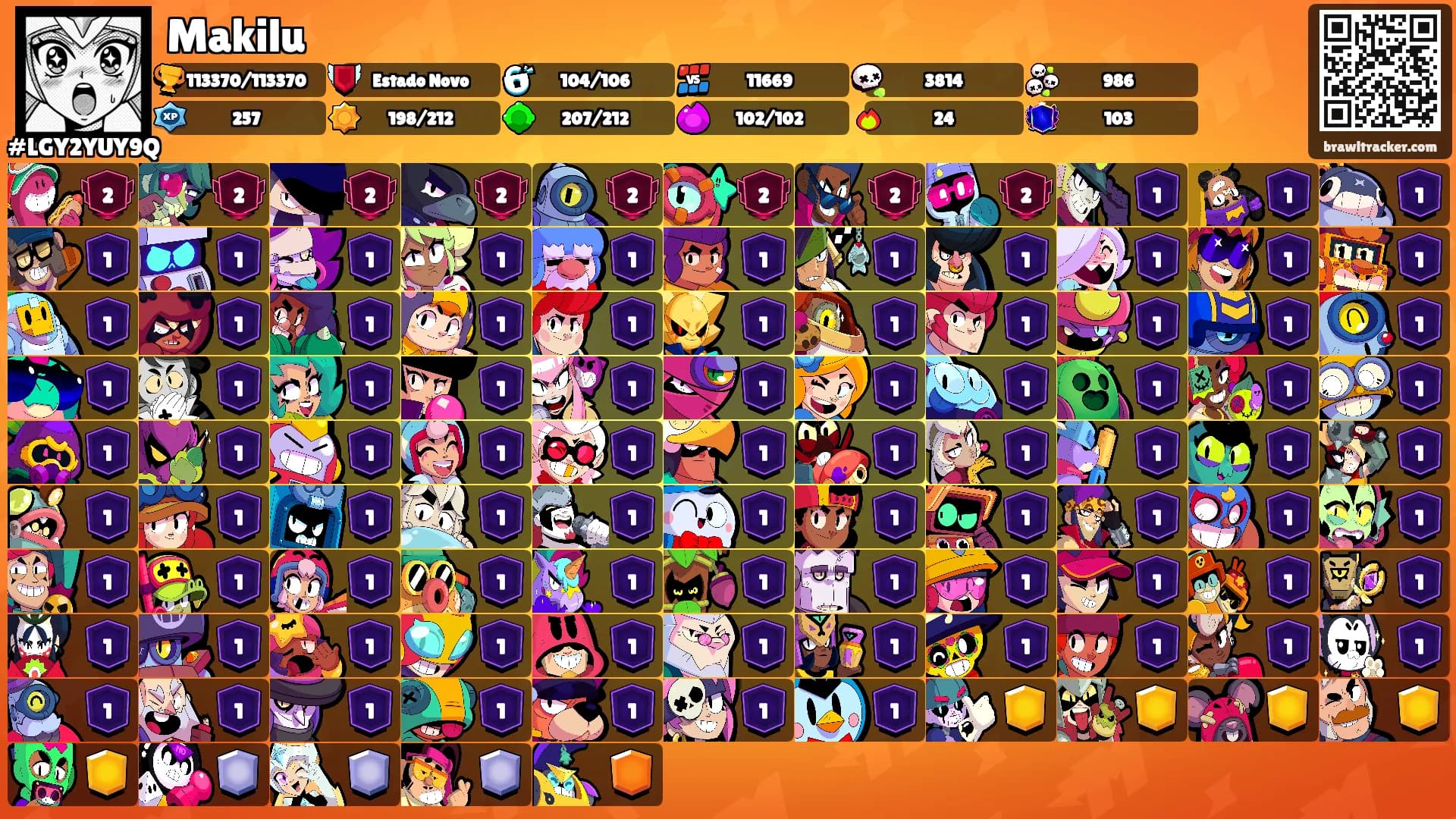 Makilu's Ranks