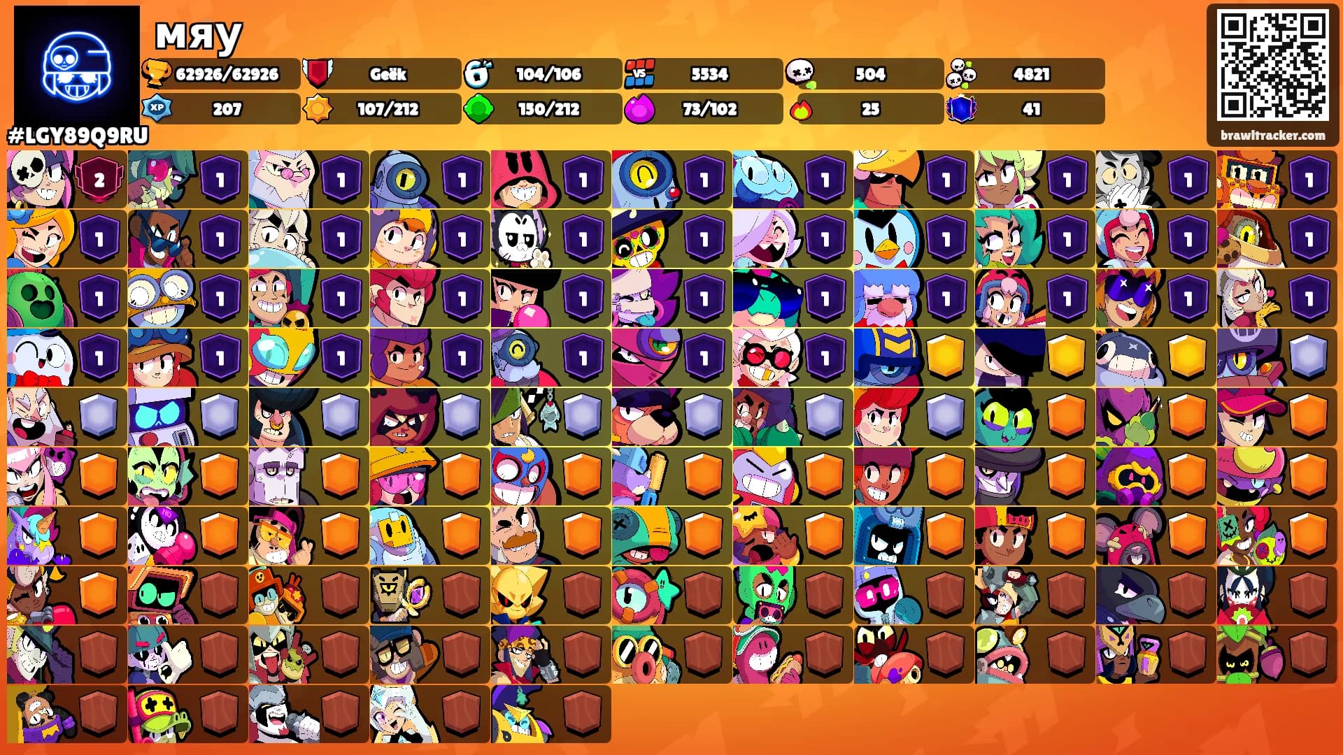 мяу's Ranks