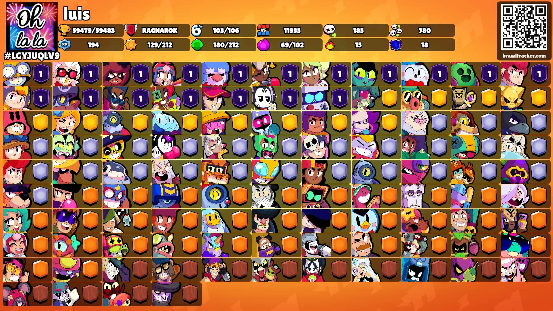 luis's Ranks