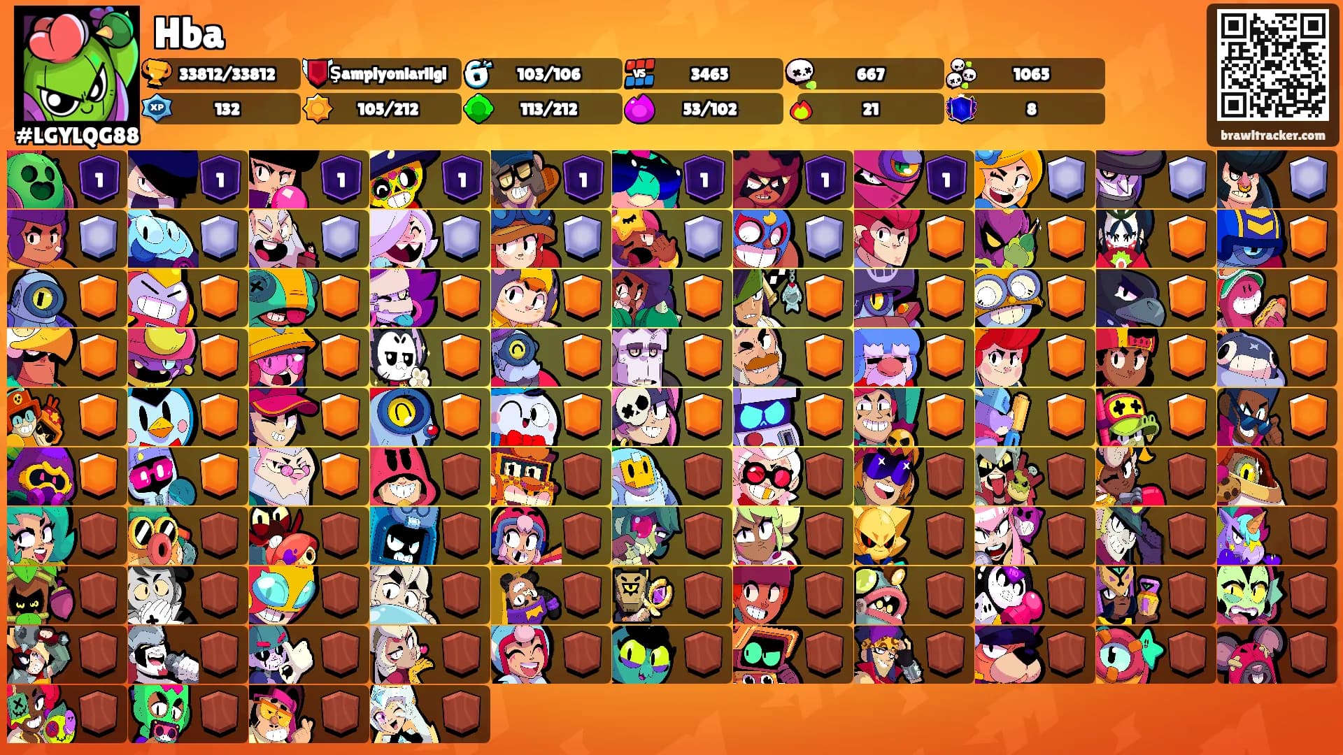 Hba's Ranks