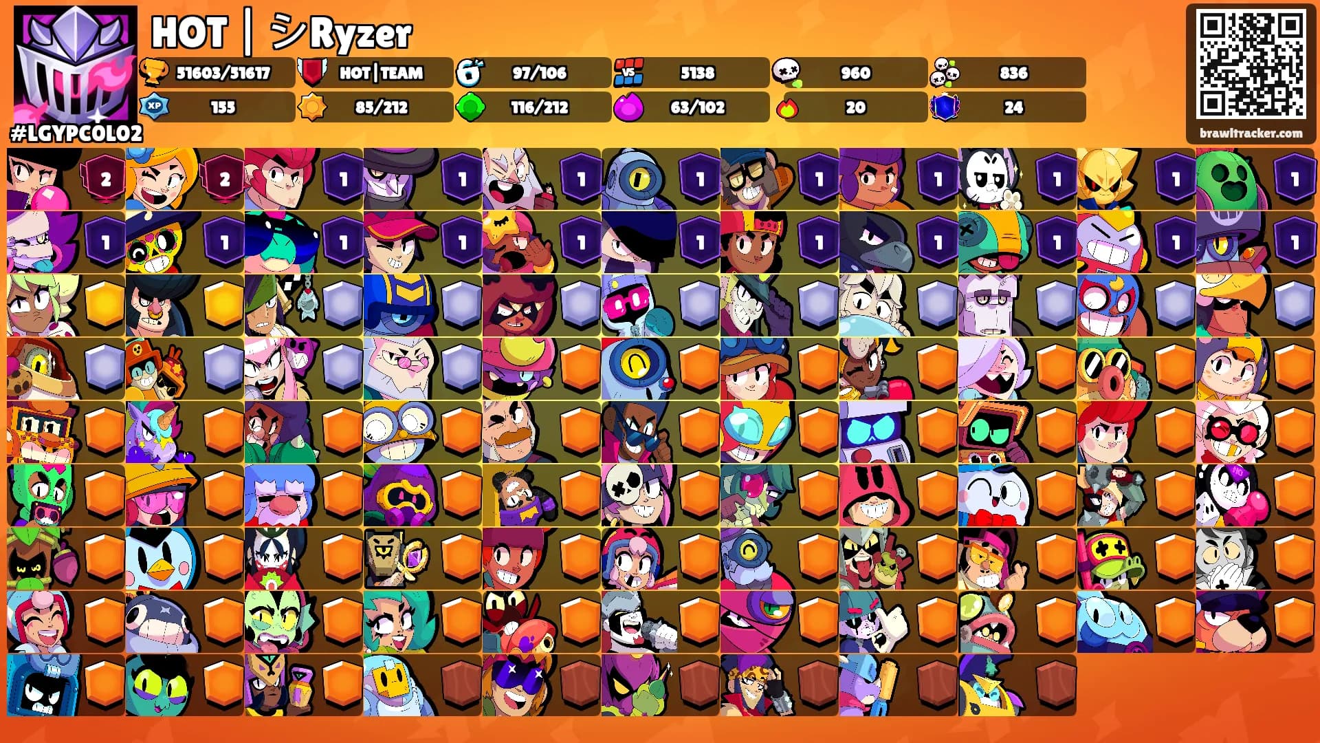 HOT | シRyzer's Ranks