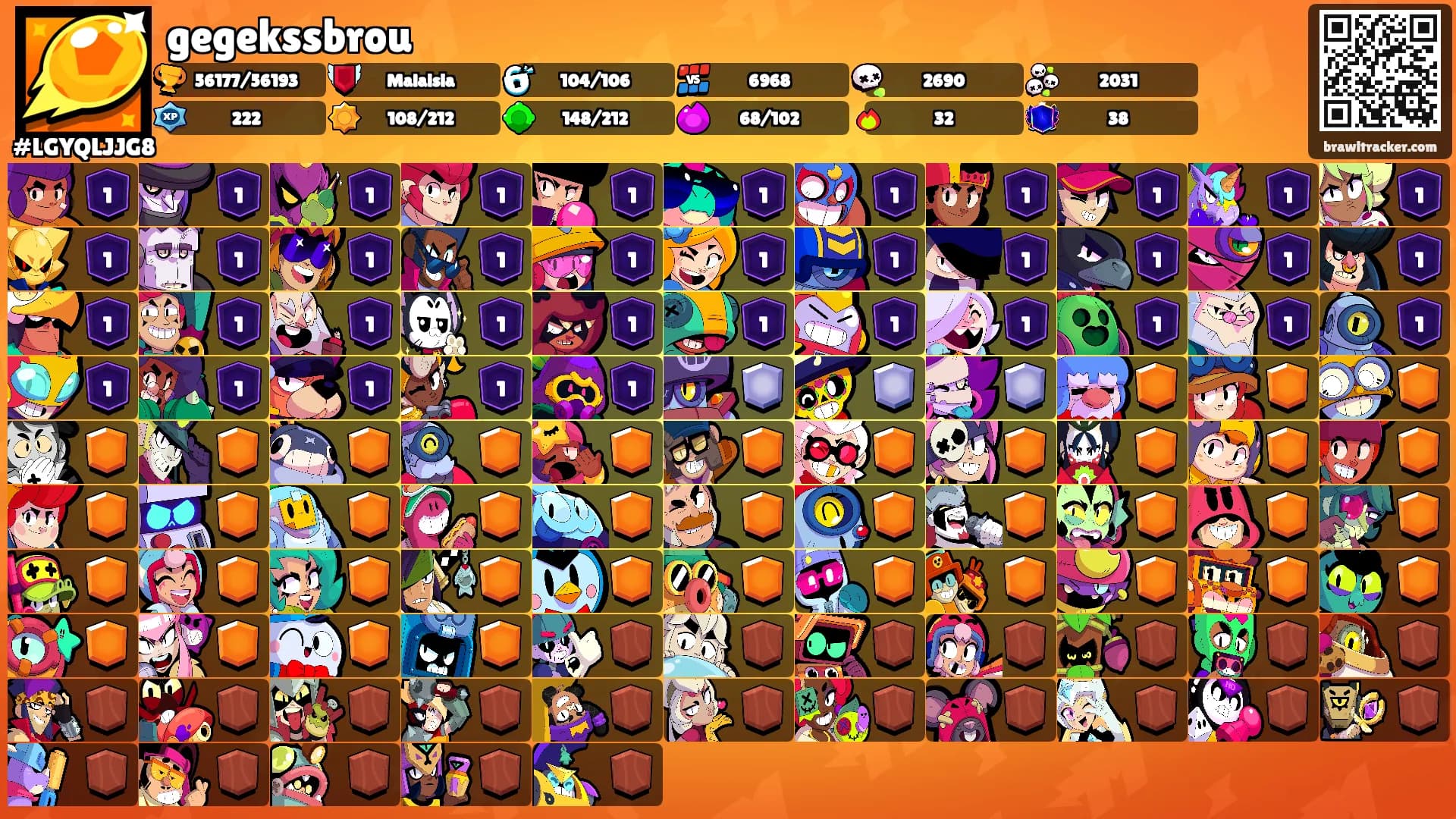 gegekssbrou's Ranks