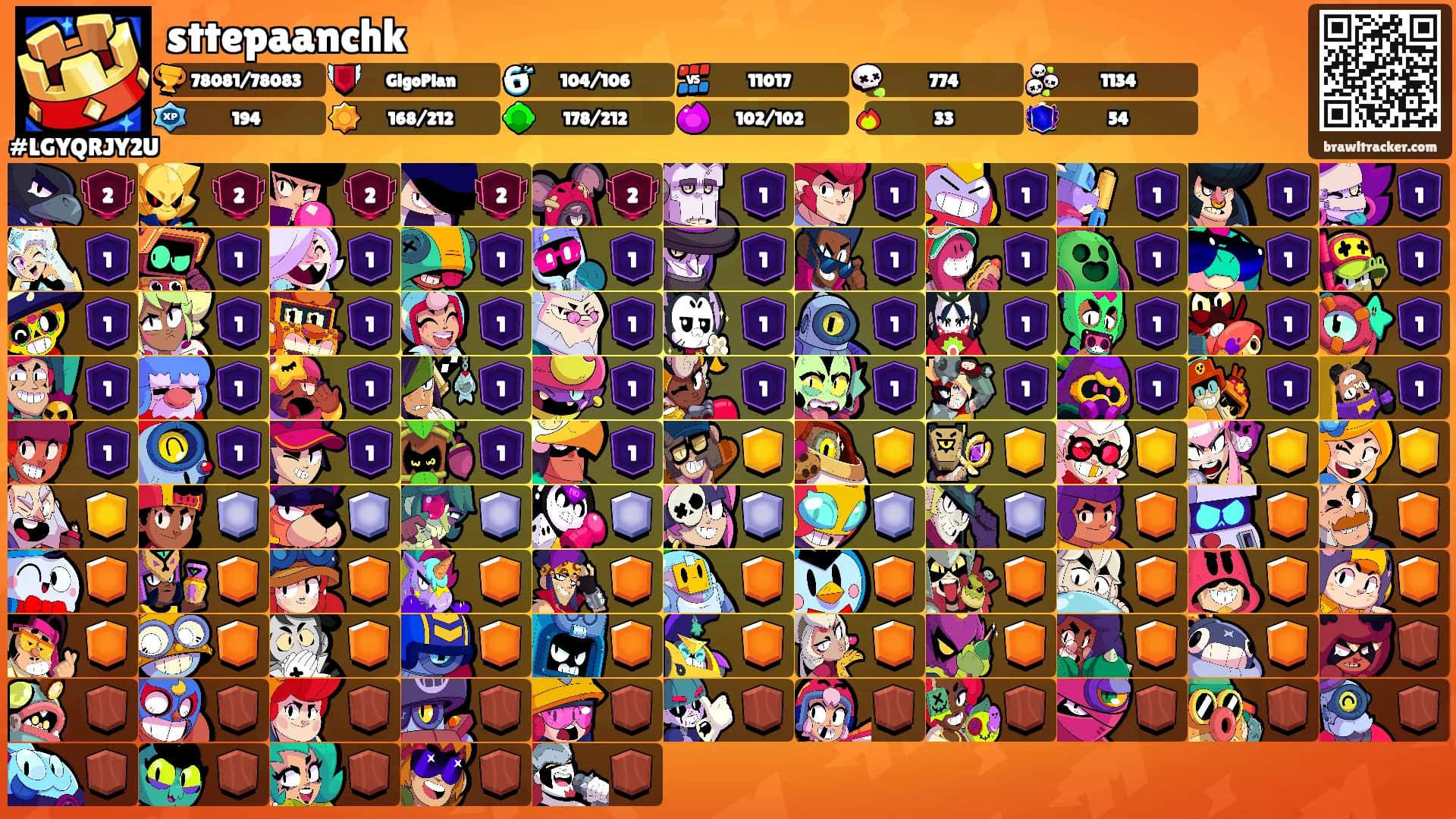 sttepaanchk's Ranks