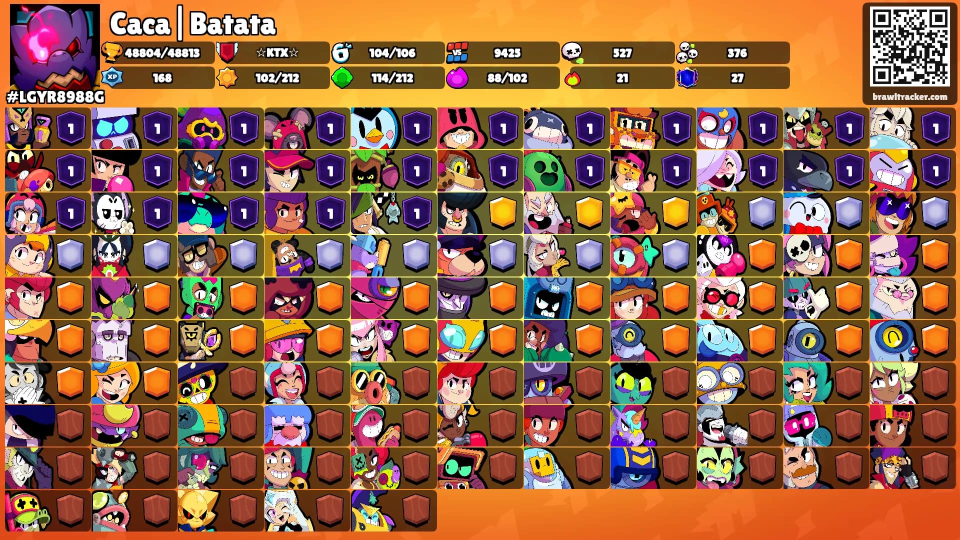 Caca|Batata's Ranks