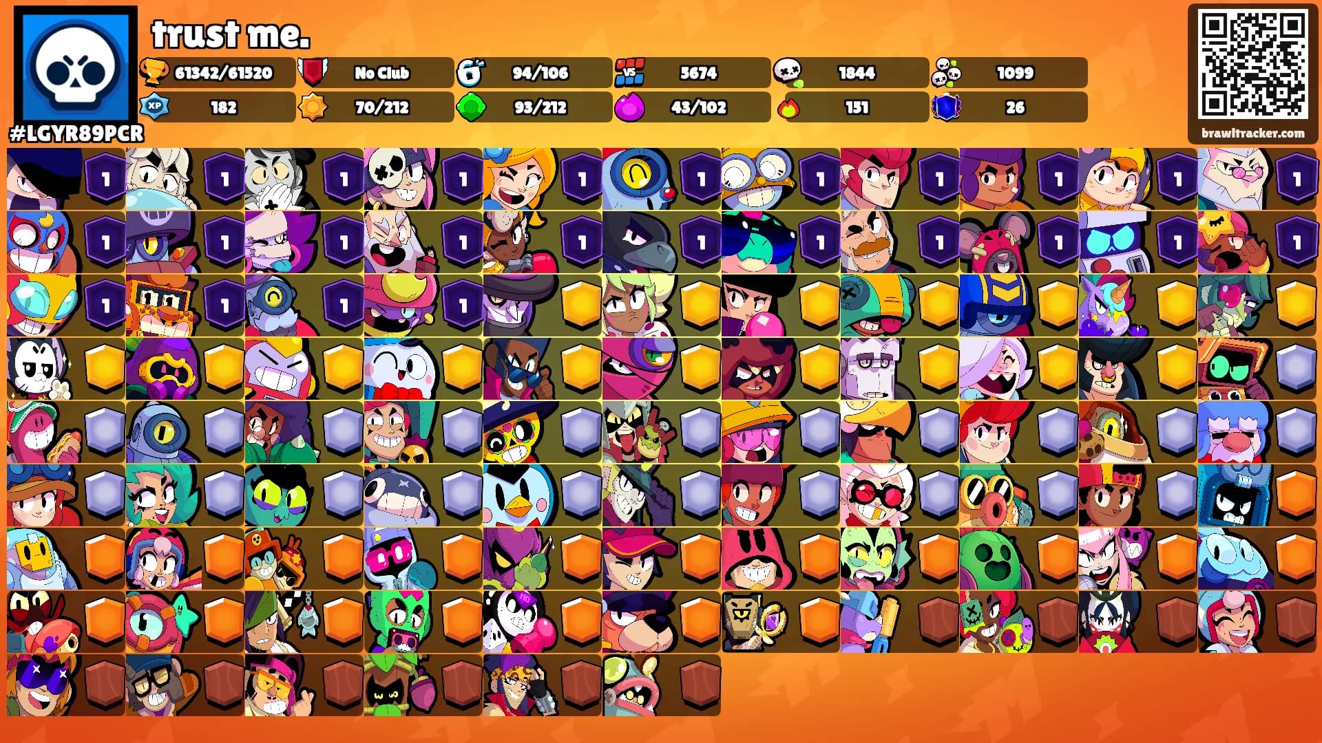 trust me.'s Ranks