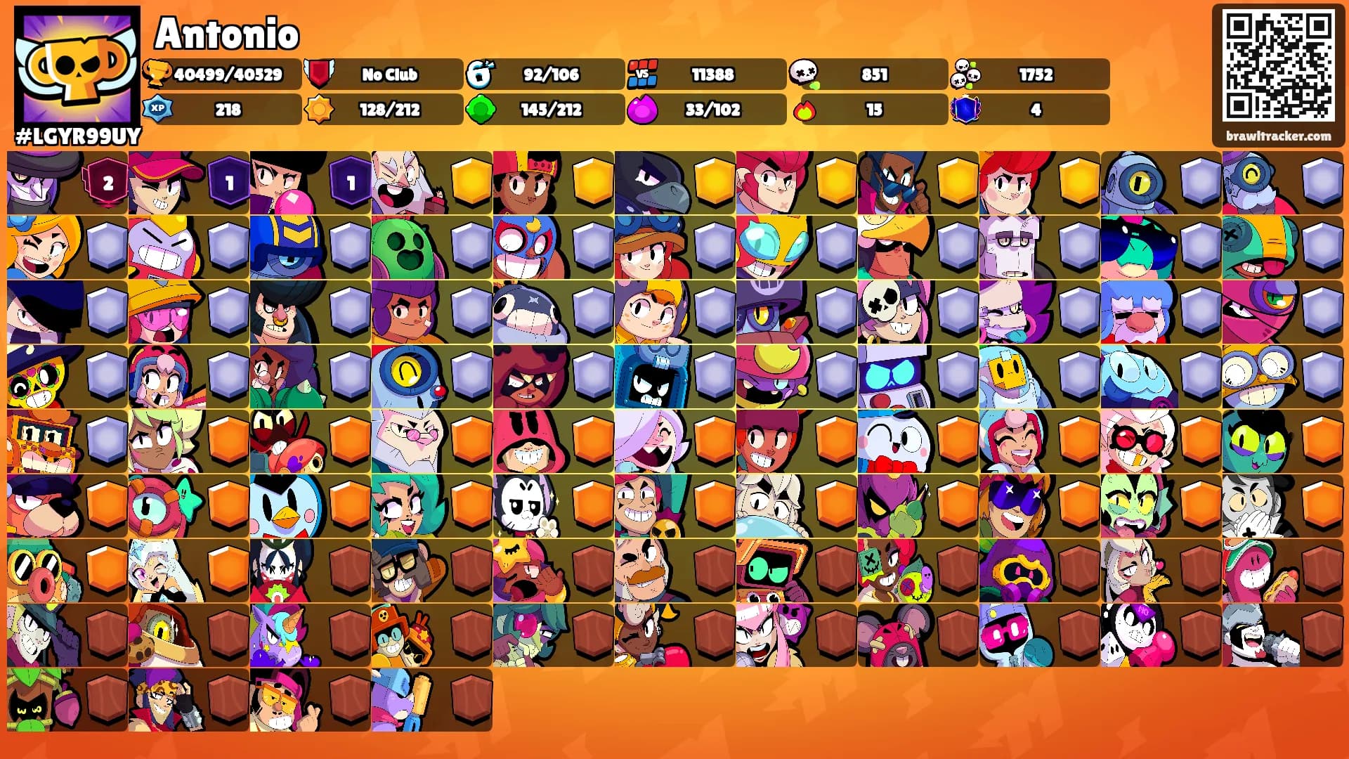 Antonio's Ranks