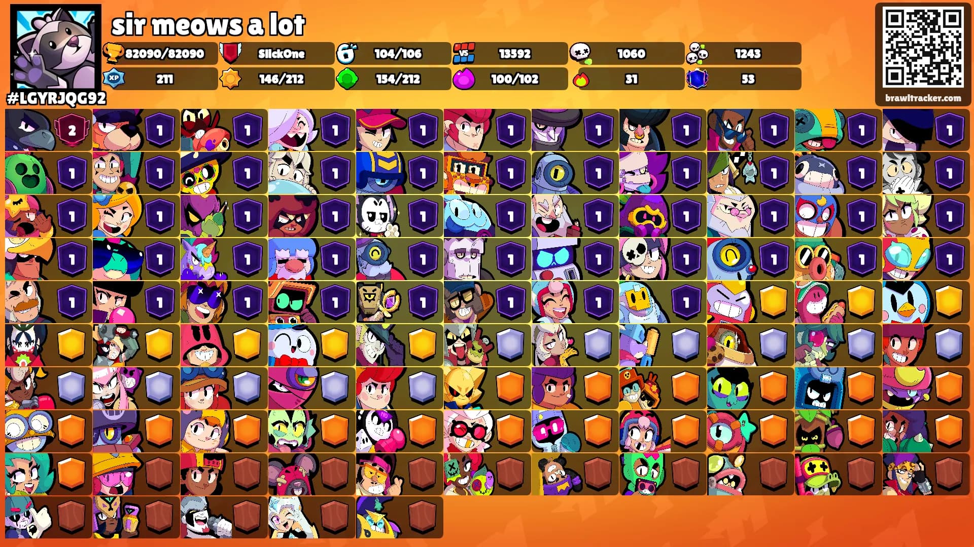 sir meows a lot's Ranks