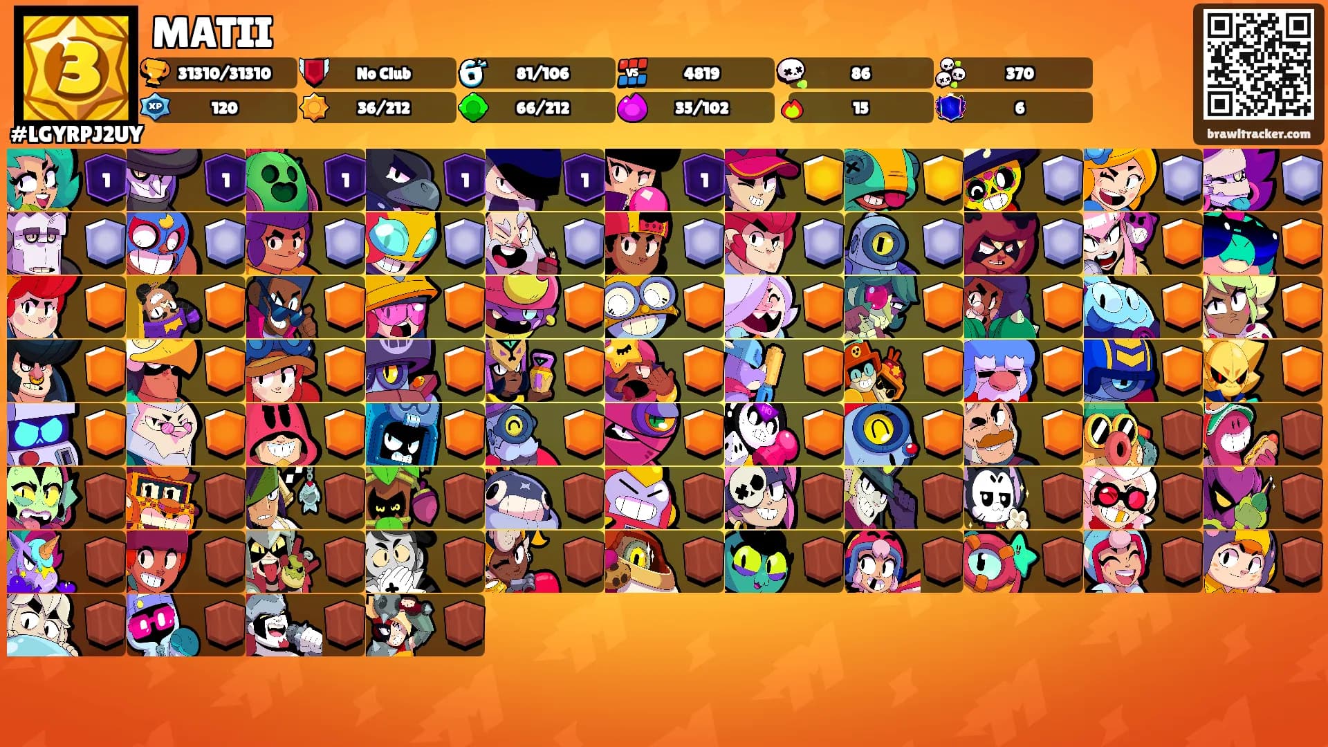 MATII's Ranks