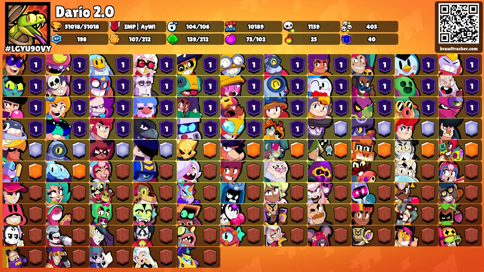 Darío 2.0's Ranks