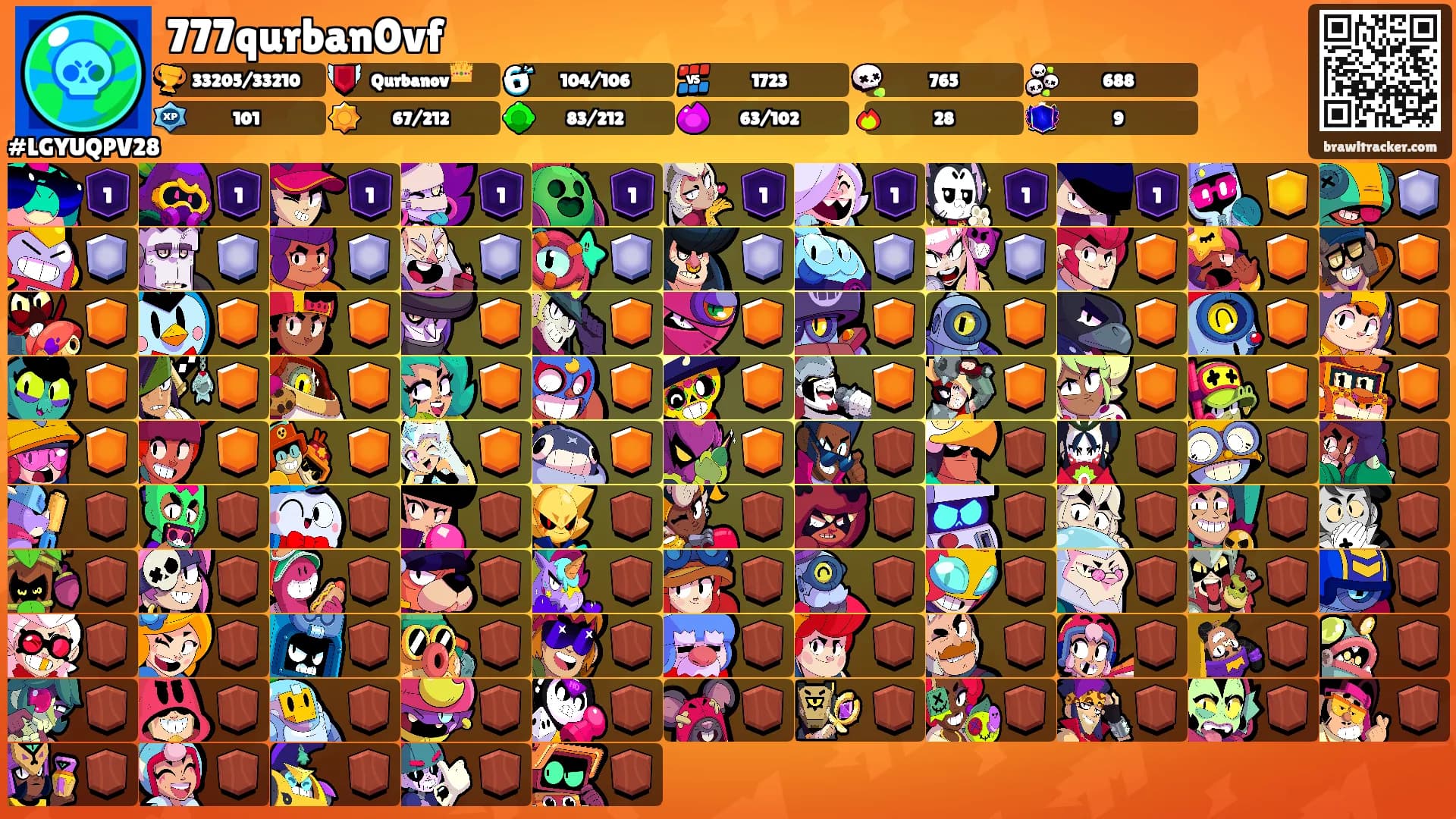 777qurban0vf's Ranks