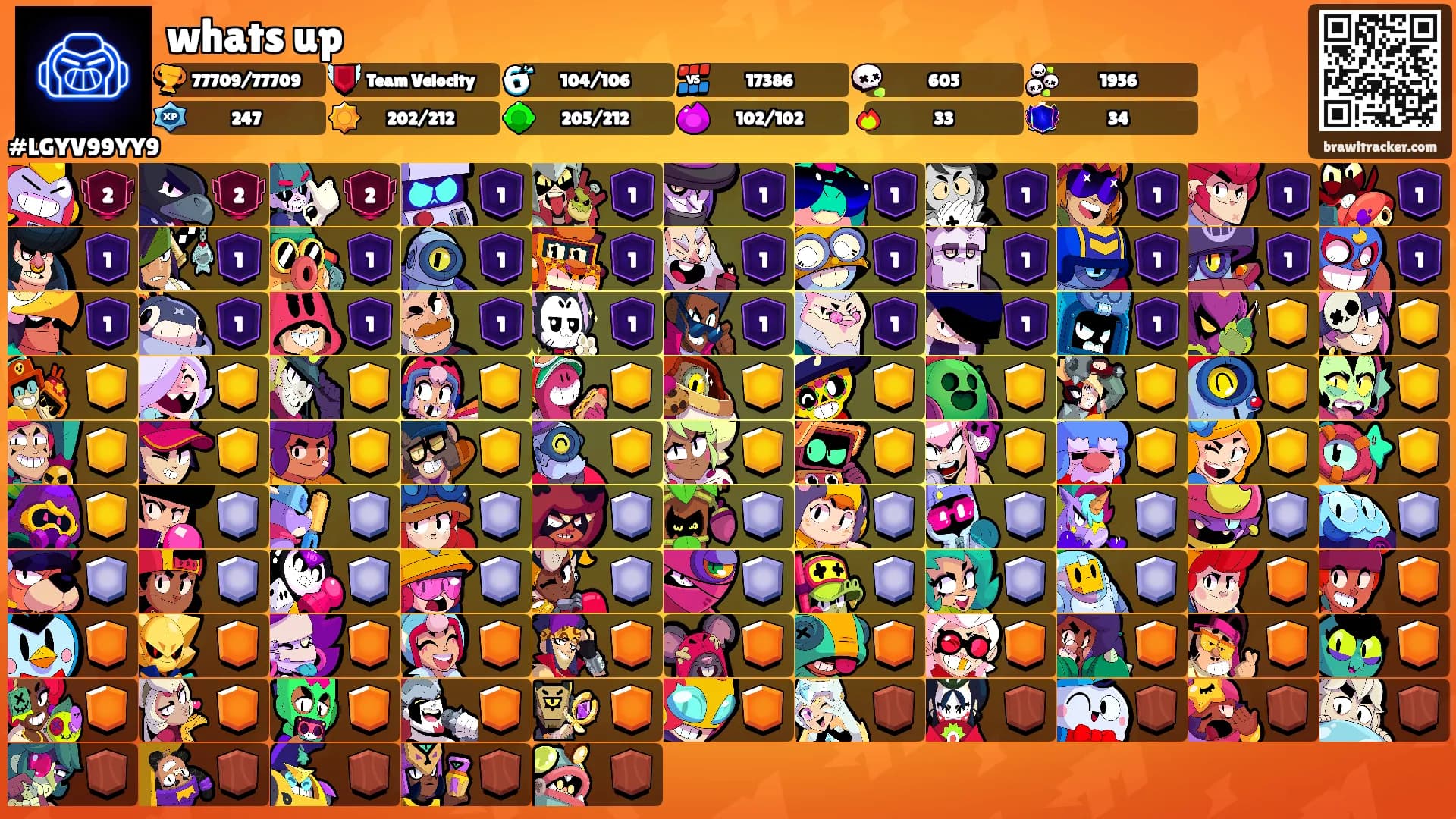 whats up's Ranks