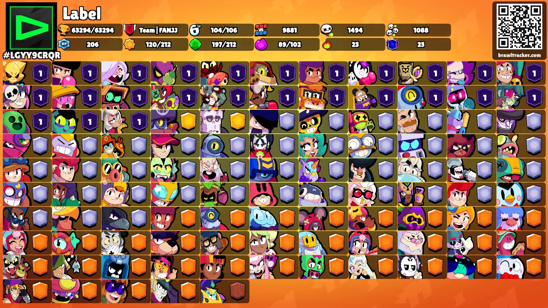 Label's Ranks