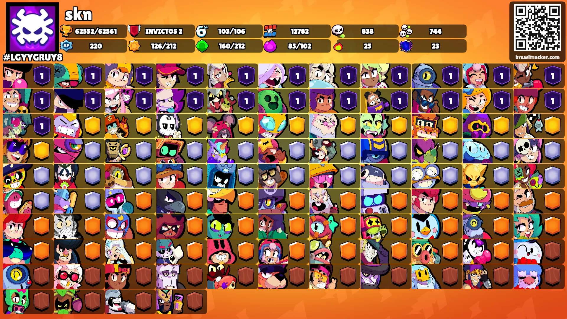 skn's Ranks