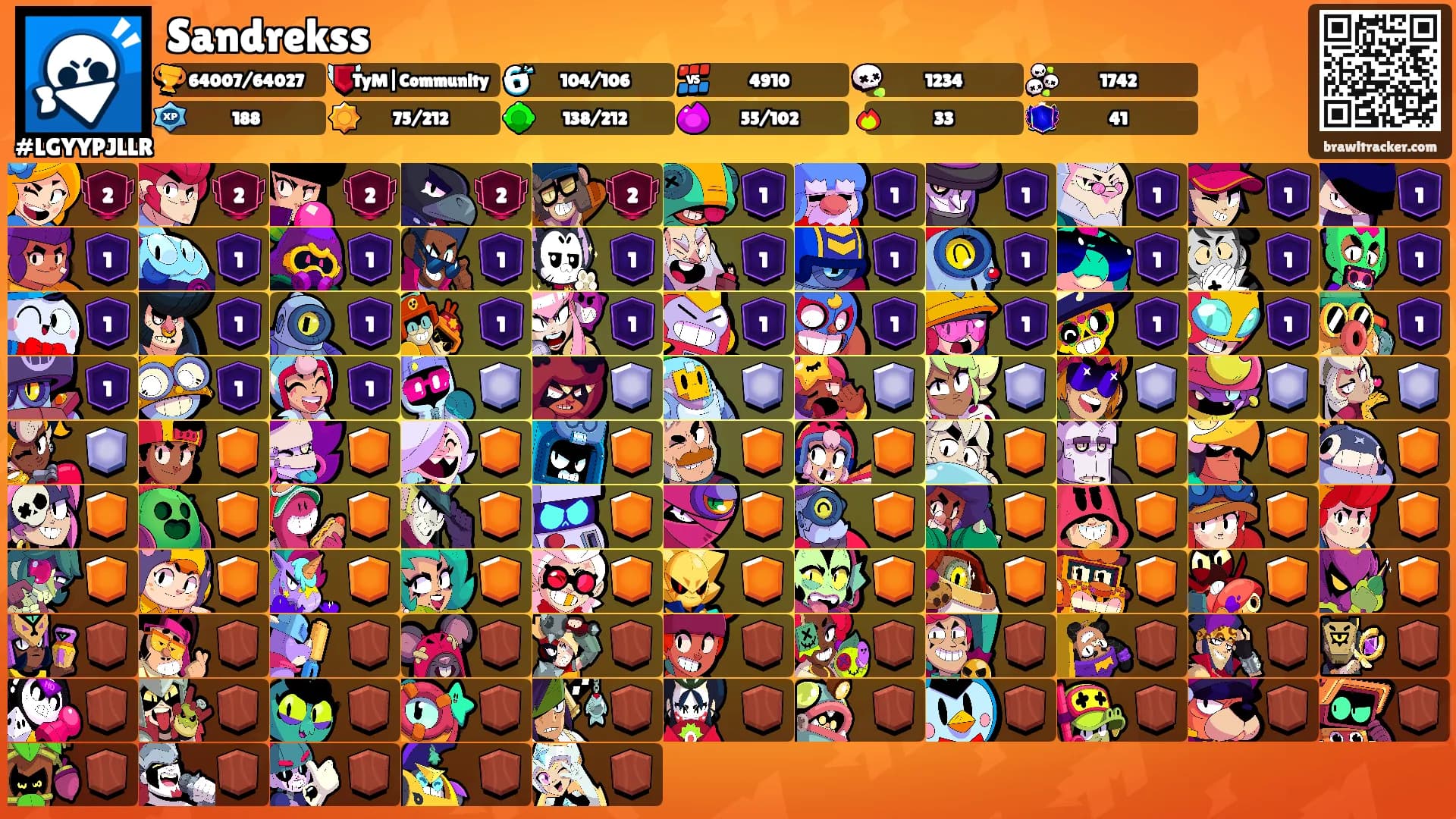 Sandrekss's Ranks