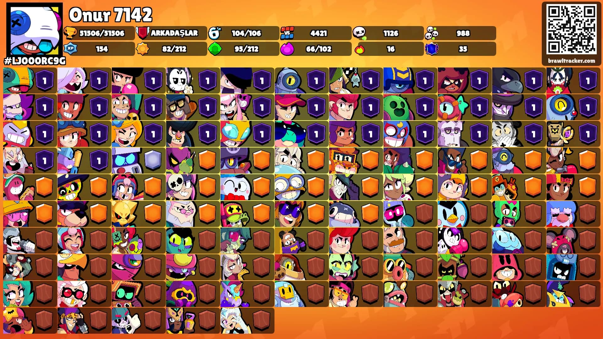 Onur 7142's Ranks