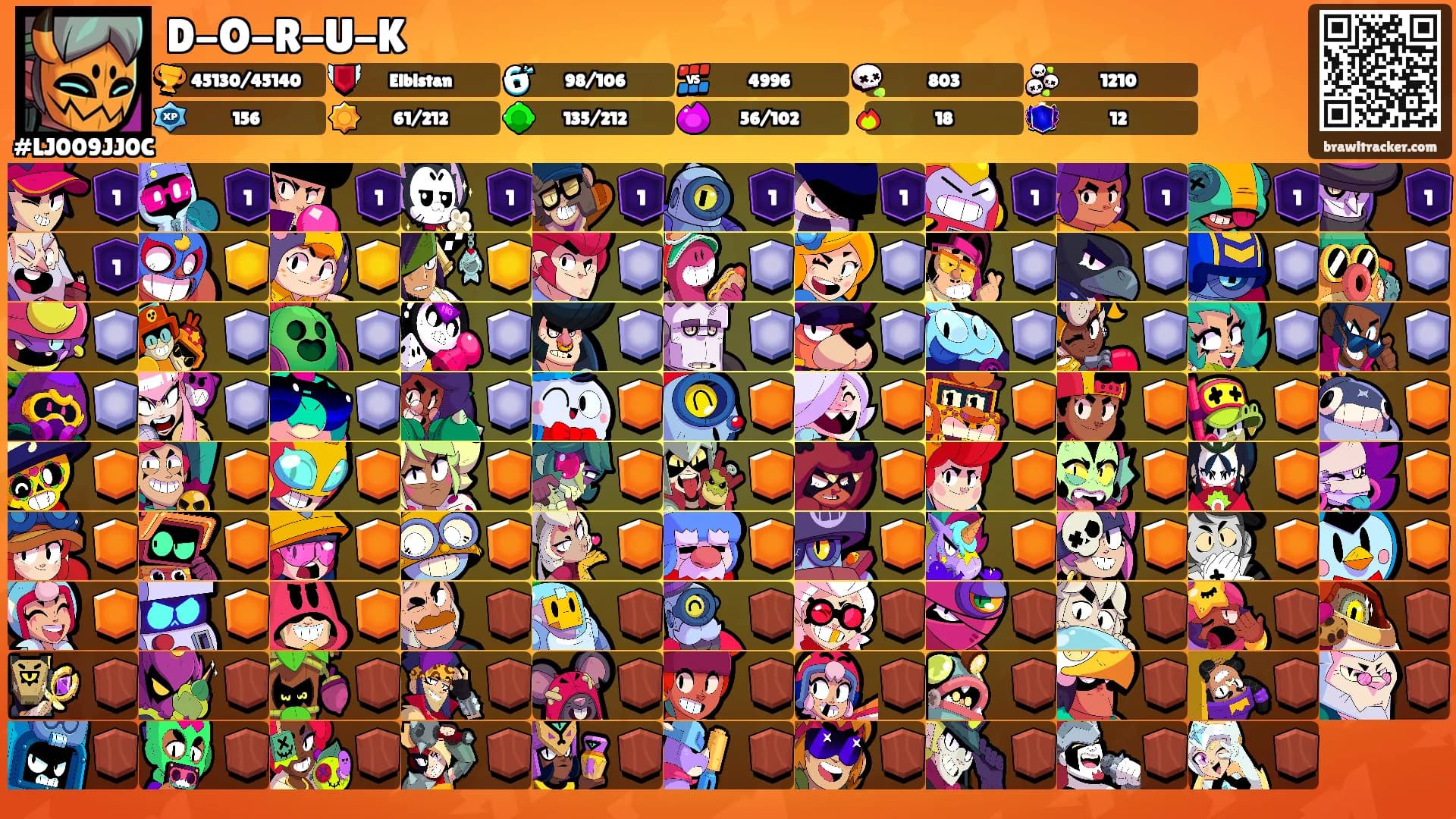 D-O-R-U-K's Ranks