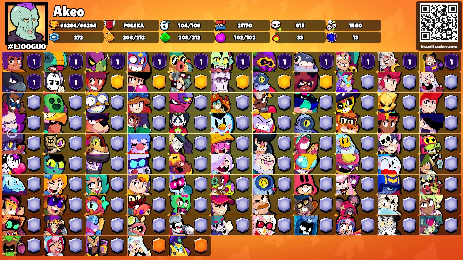 Akeo's Ranks