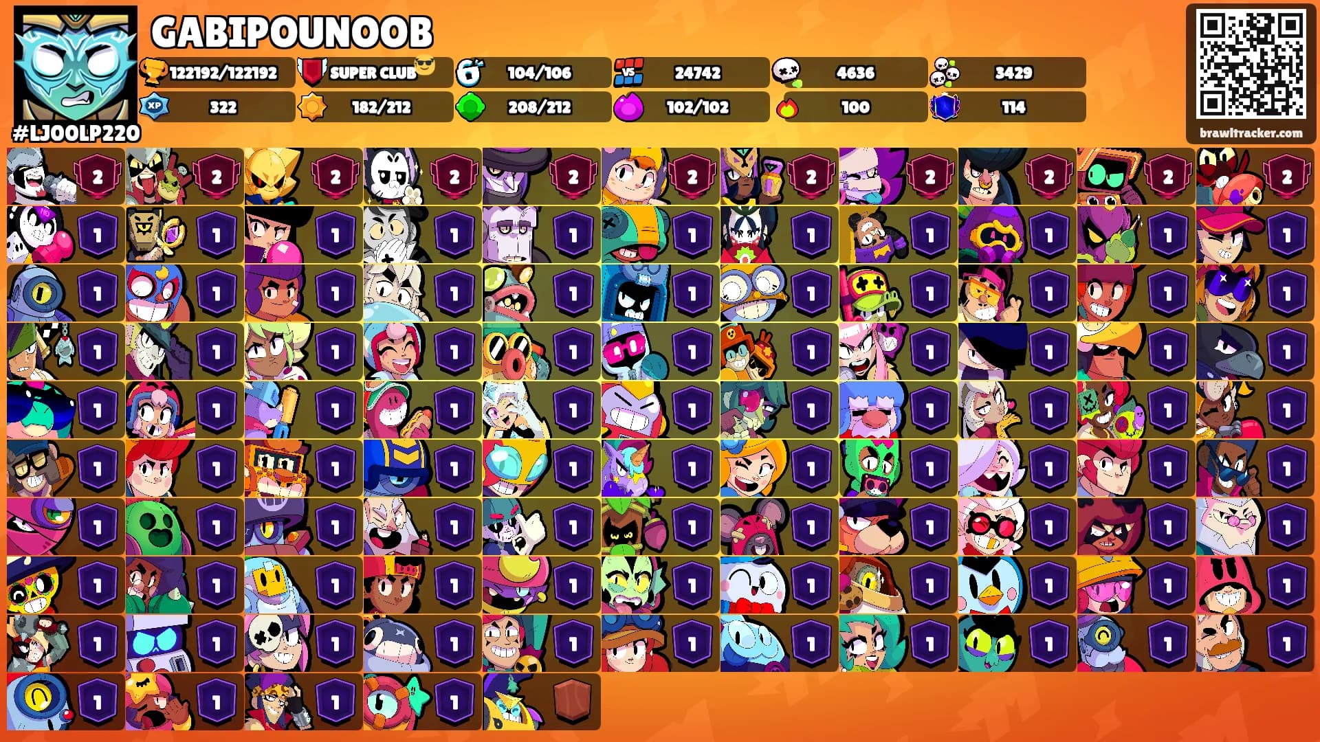 GABIPOUNOOB's Ranks