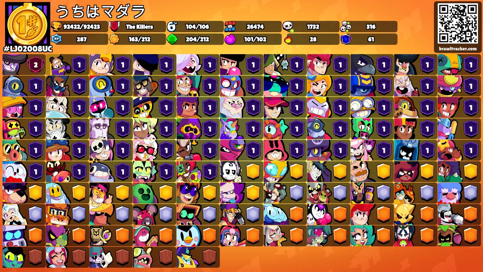 うちはマダラ's Ranks