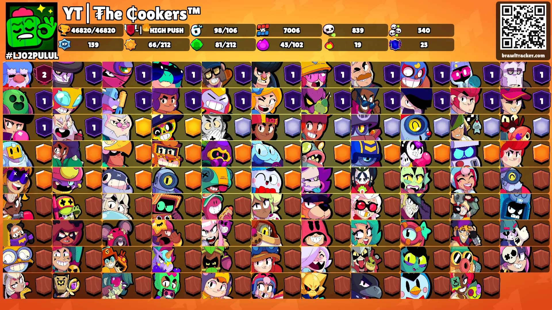 YT|₮he ₵ookers™'s Ranks