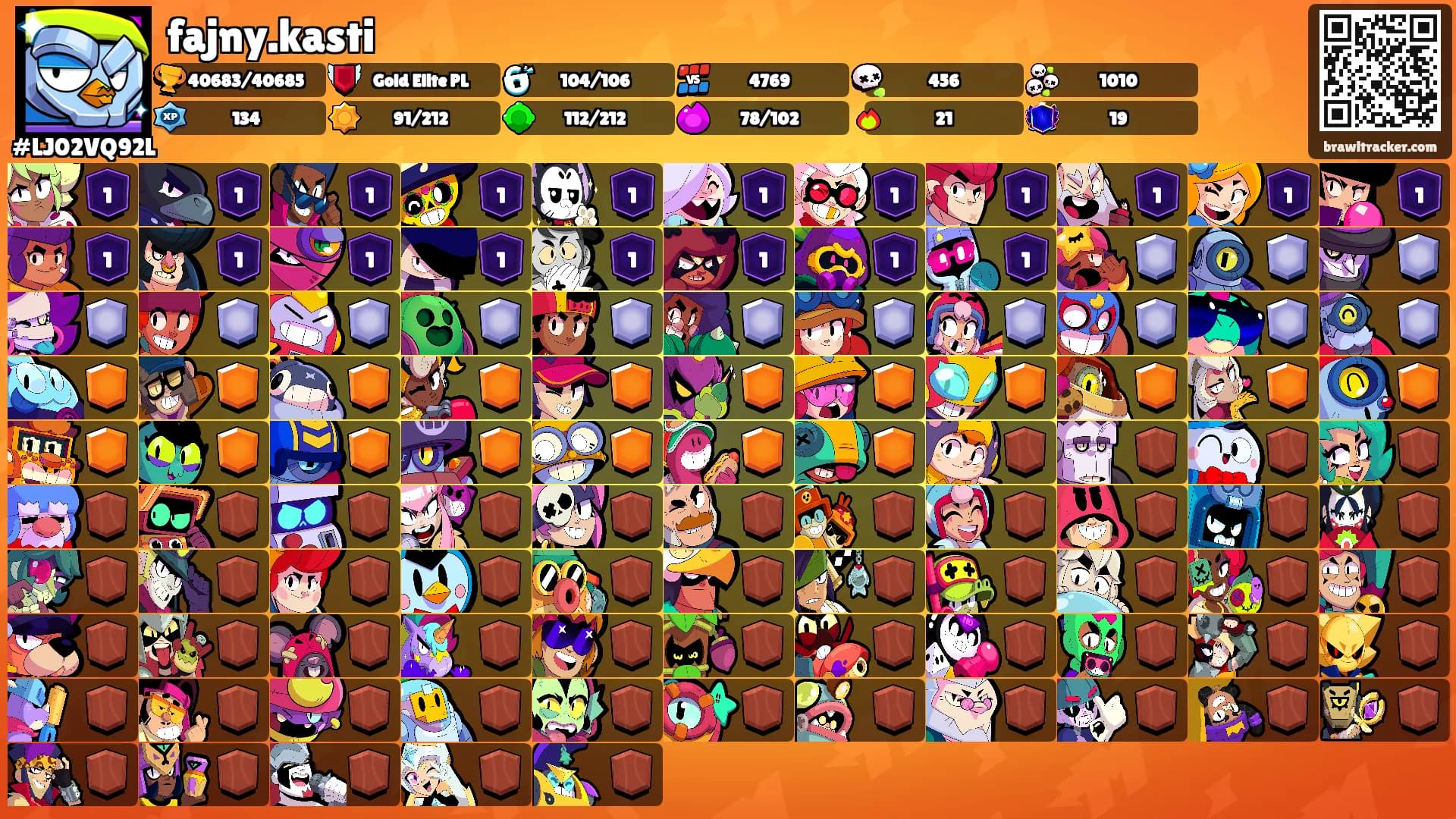 fajny.kasti's Ranks