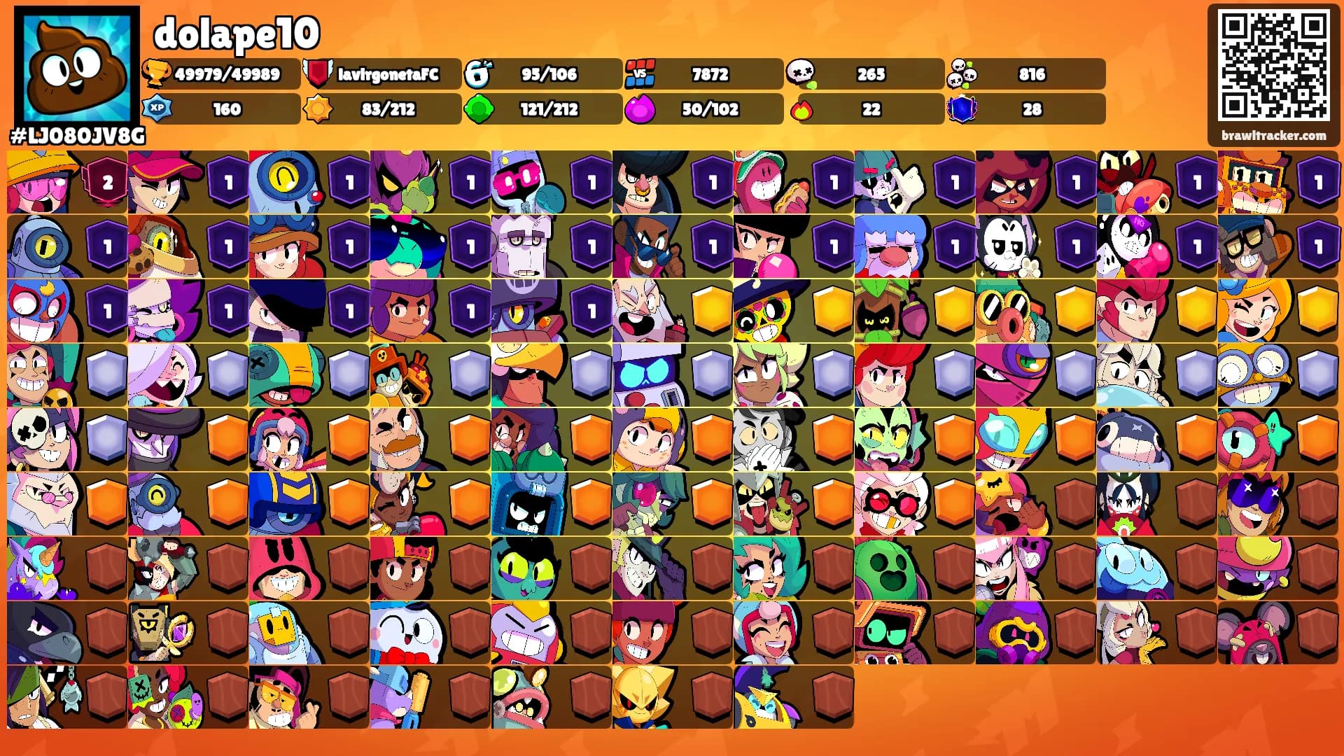 dolape10's Ranks