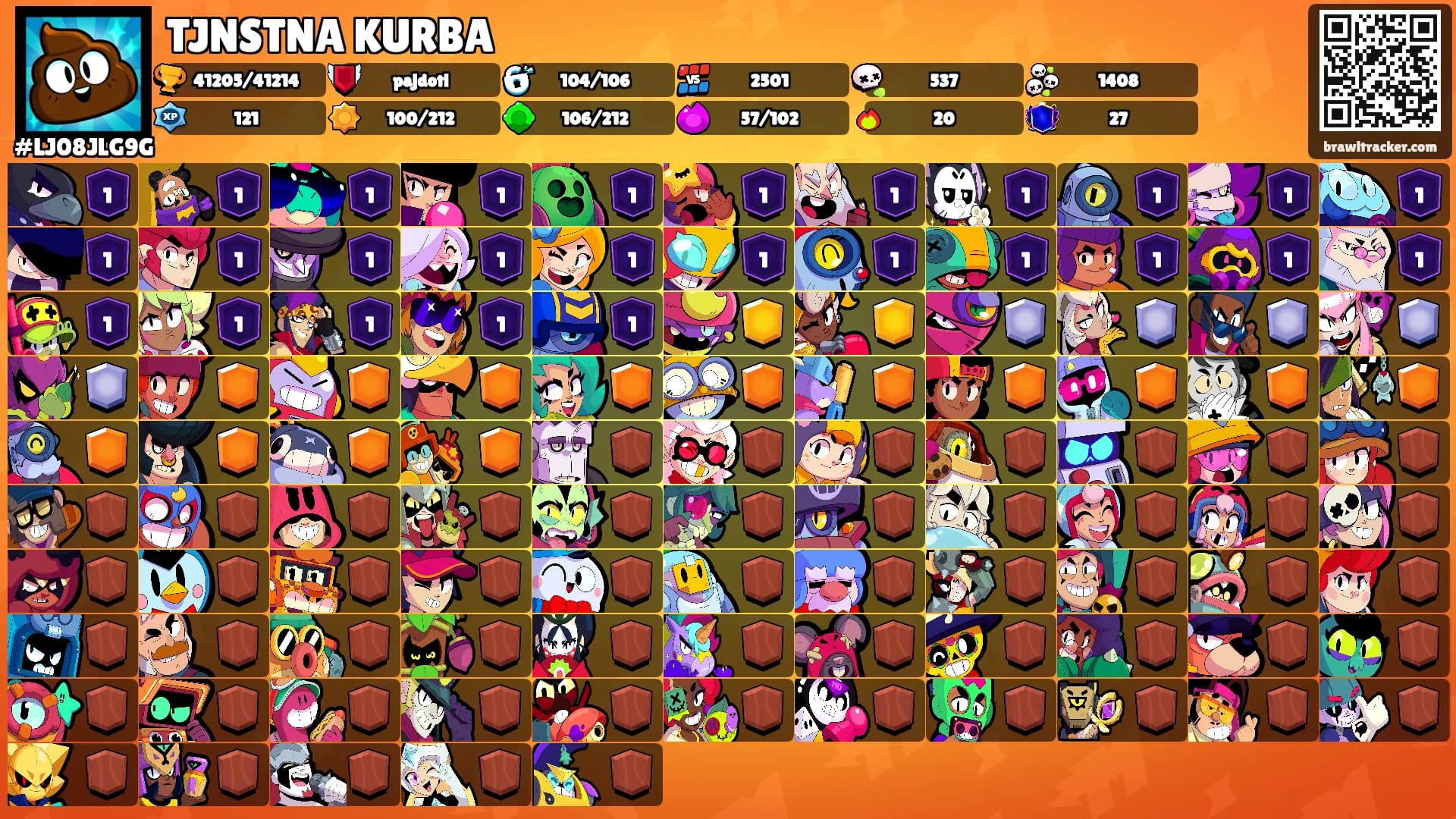 TJNSTNA KURBA's Ranks