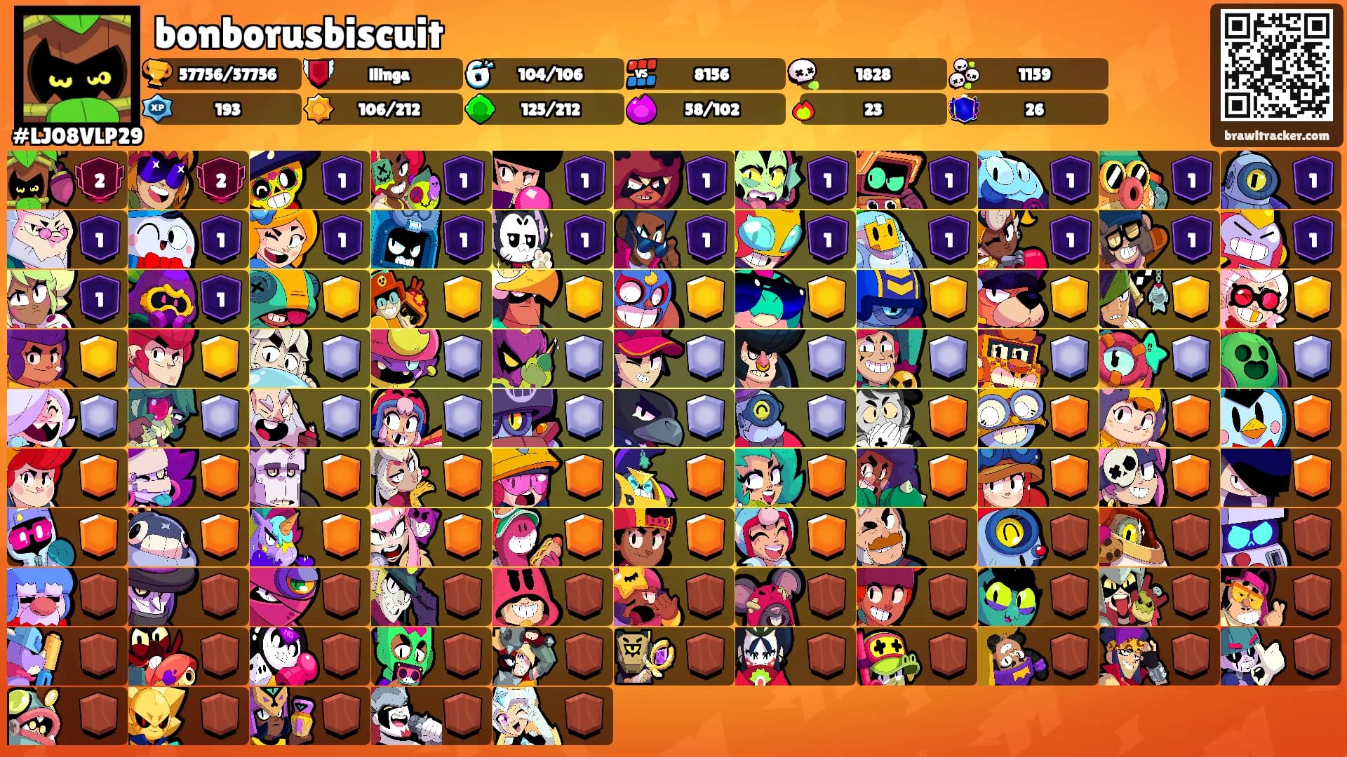bonborusbiscuit's Ranks