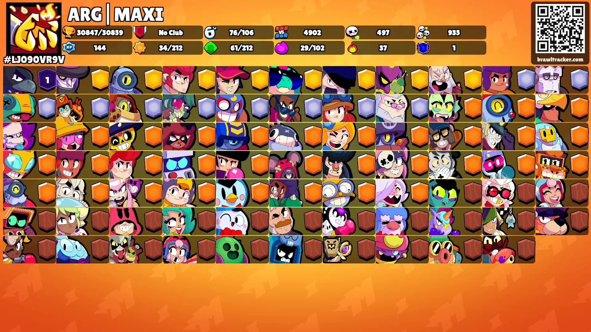 ARG|MAXI's Ranks