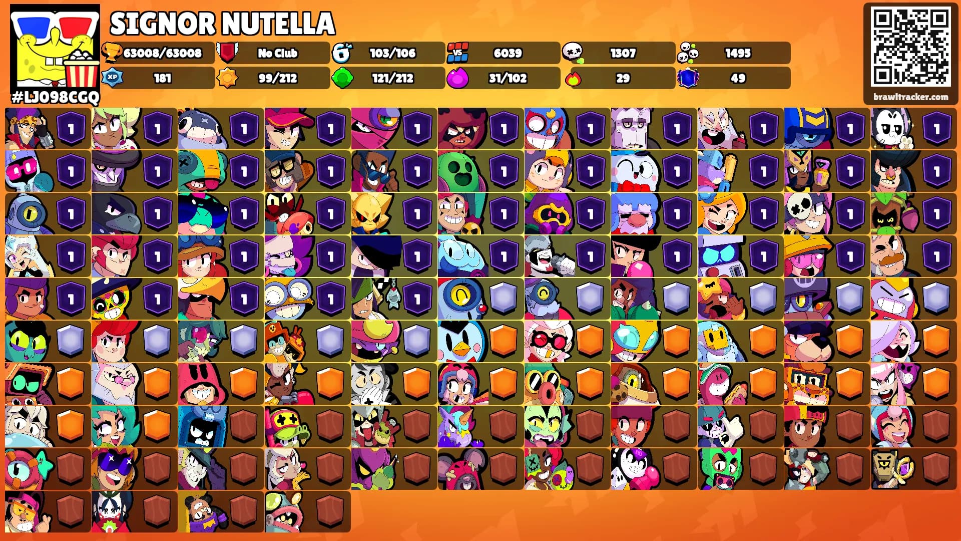 SIGNOR NUTELLA's Ranks