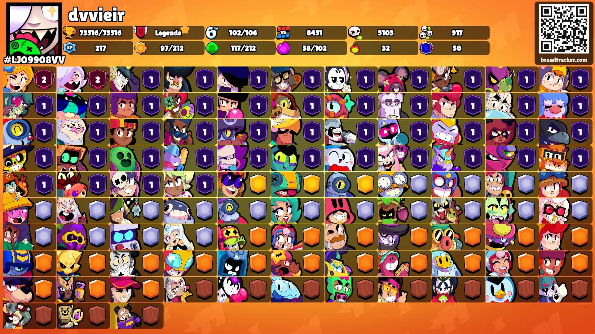 dvvieir's Ranks