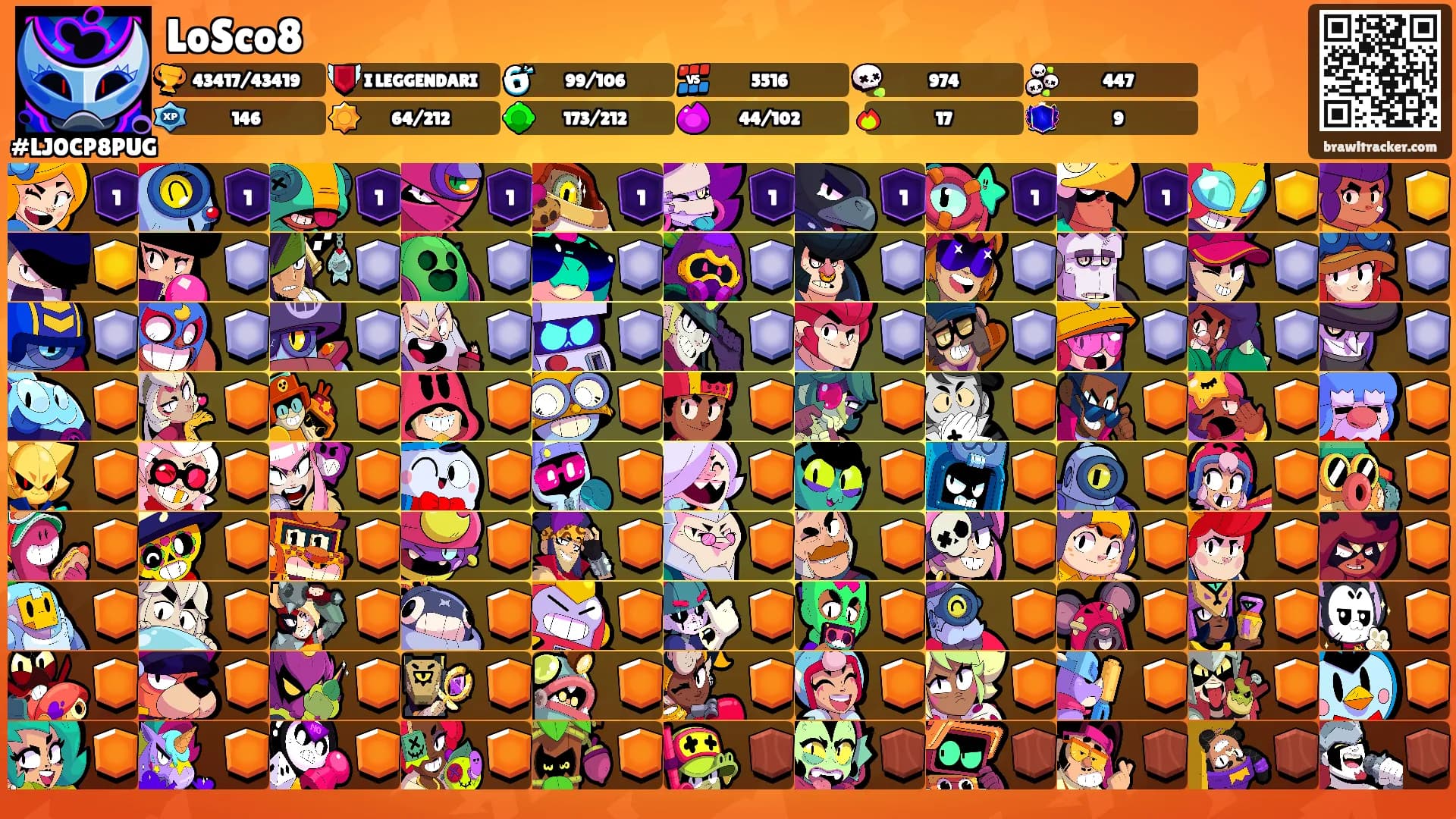 LoSco8's Ranks